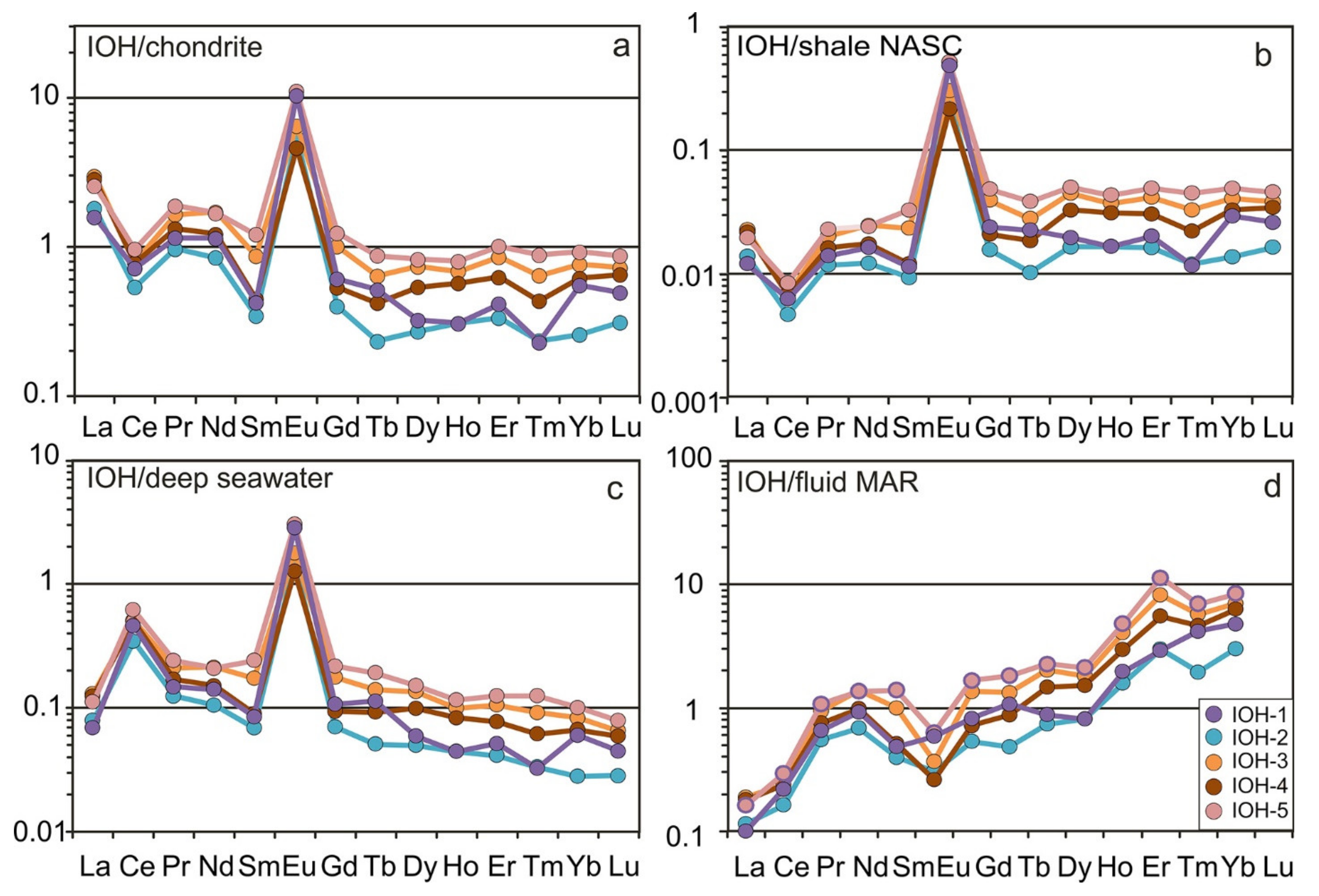 Minerals 13 00004 g010