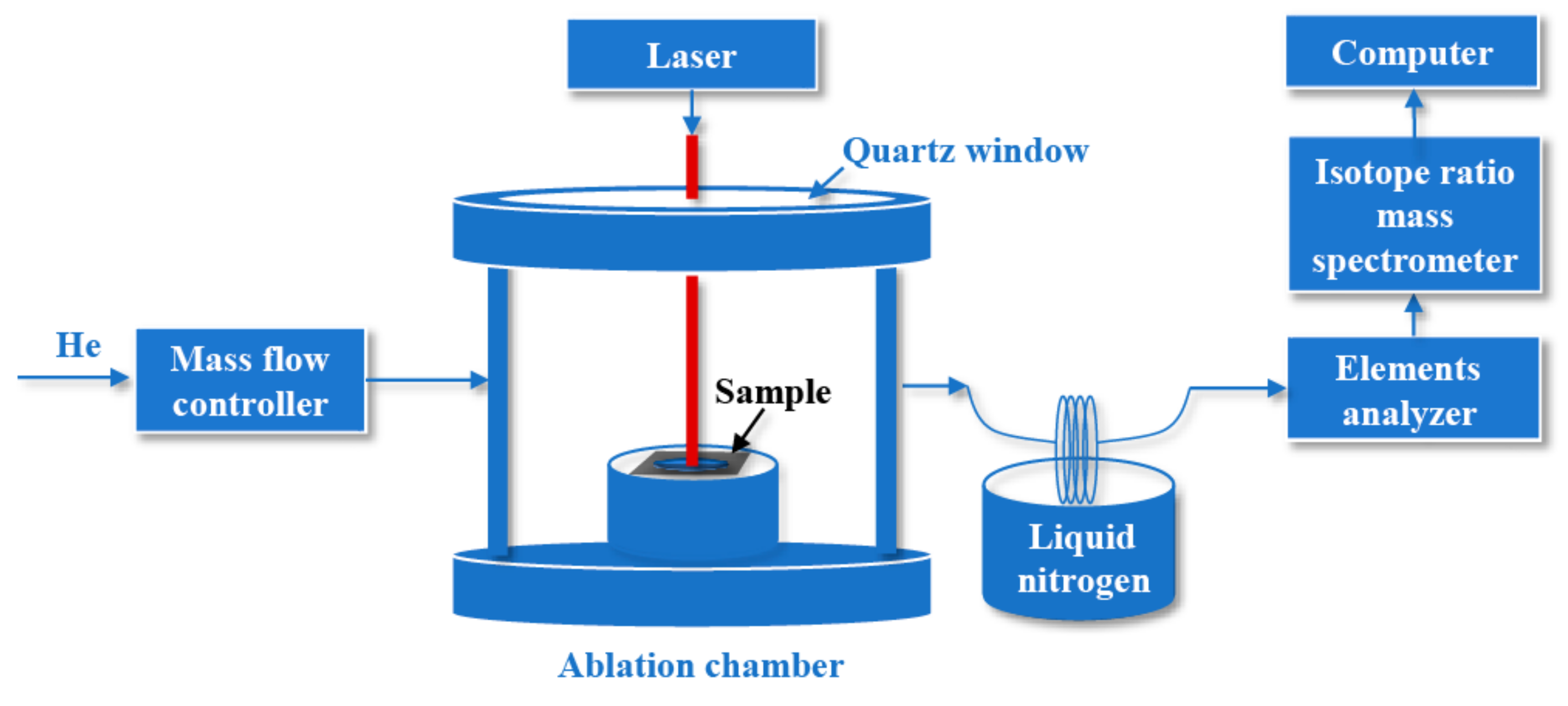 Minerals 13 00005 g002 Minerals 13 00005 g002