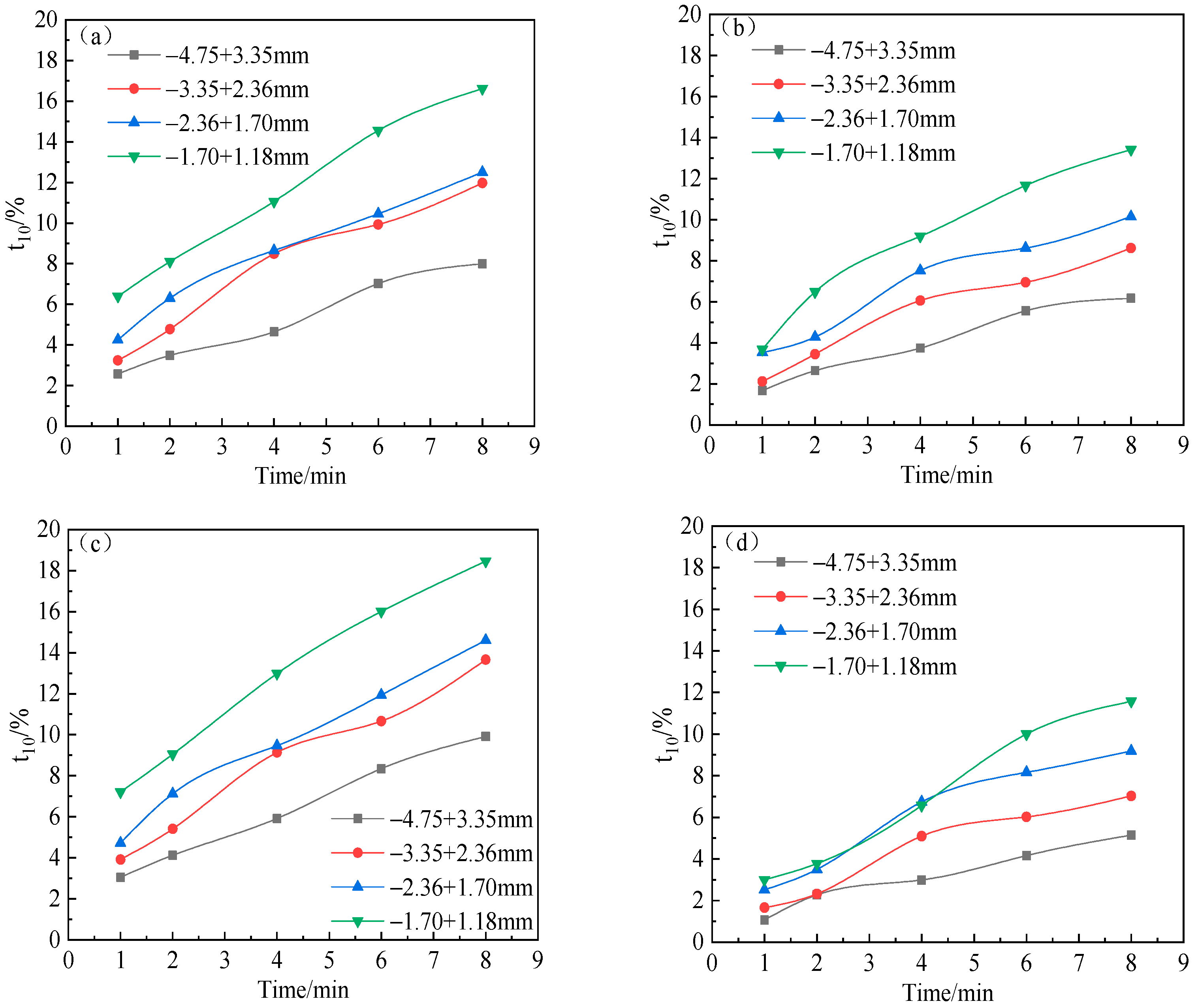 Minerals 13 00006 g007