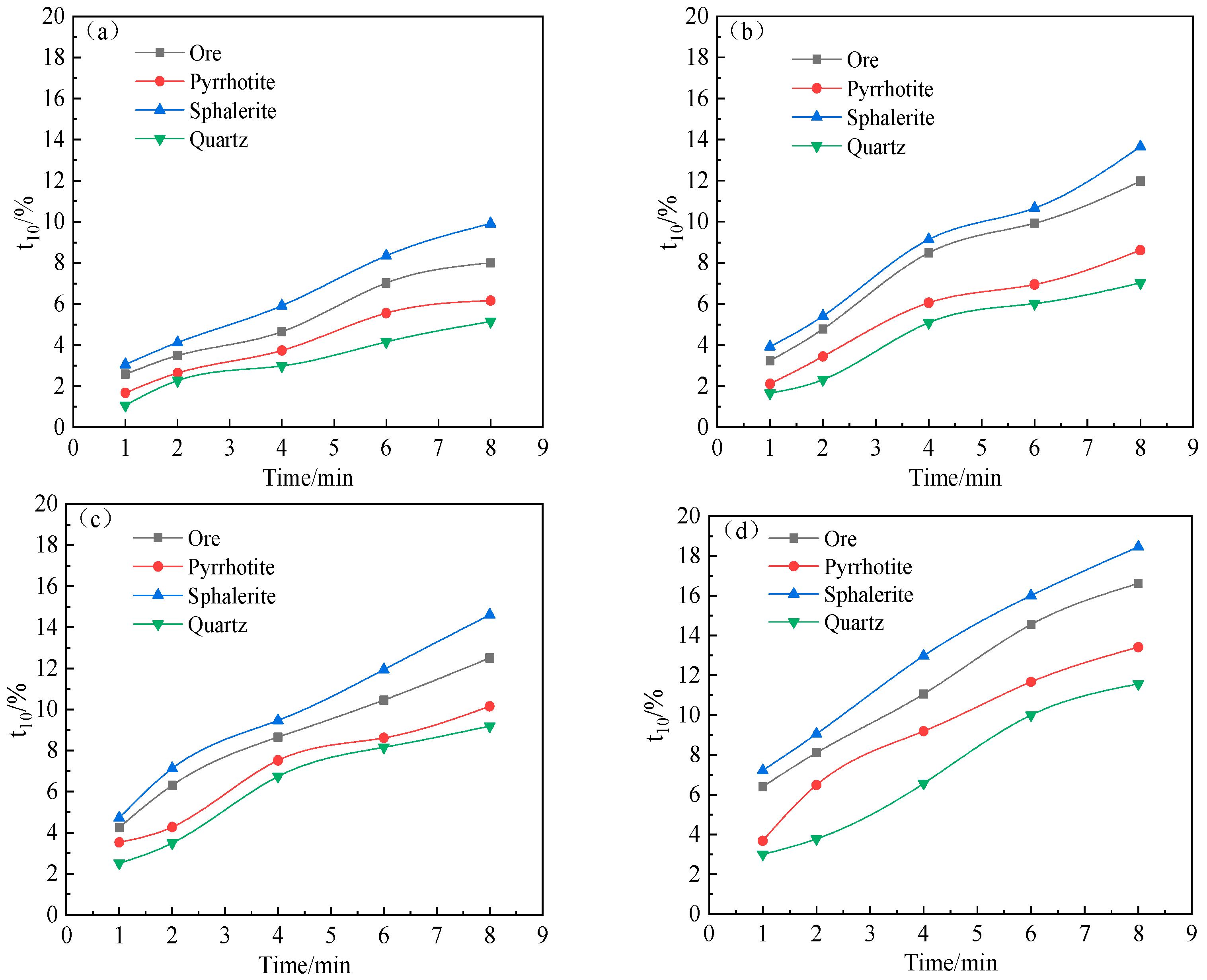 Minerals 13 00006 g008