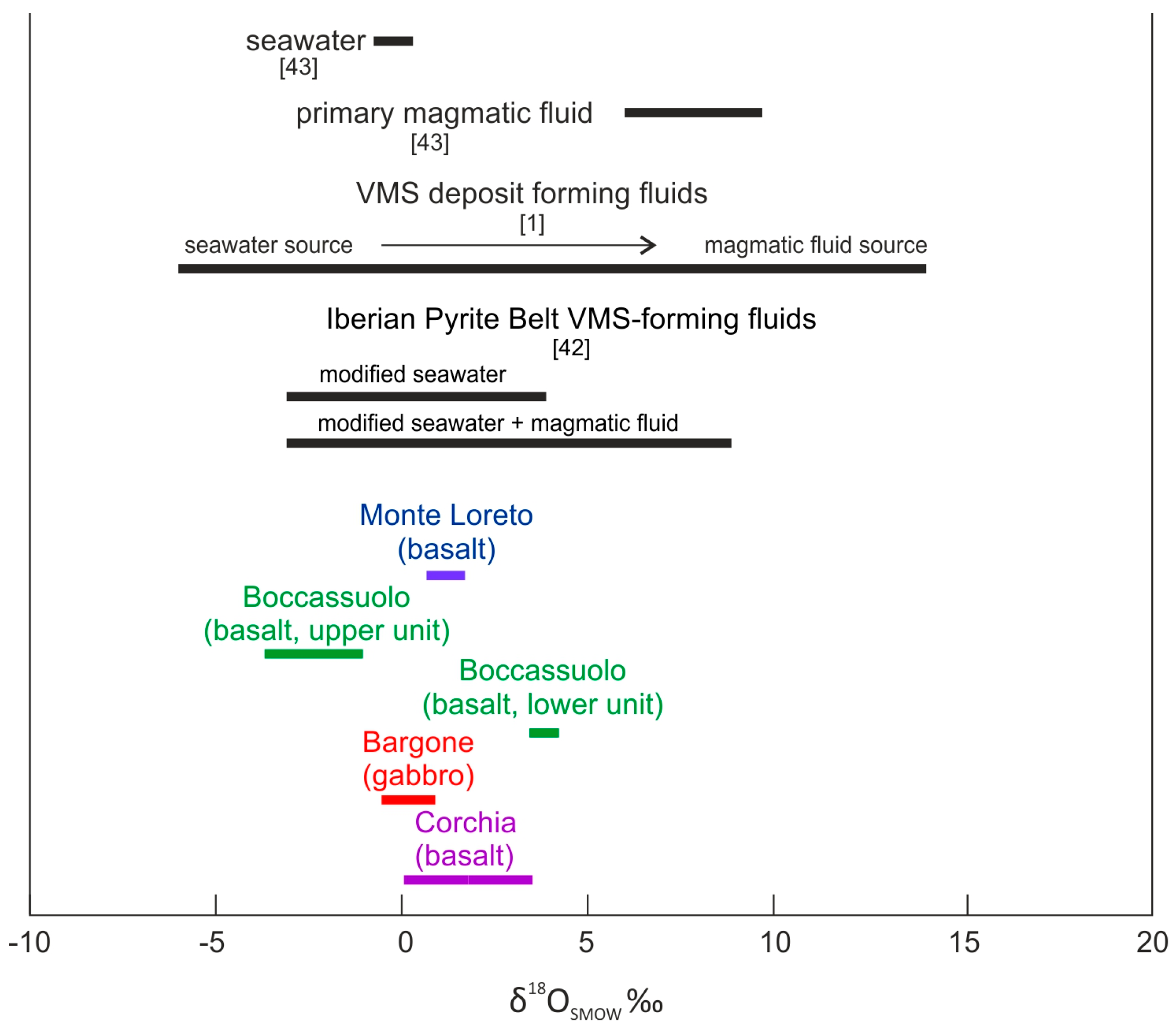 Minerals 13 00008 g004