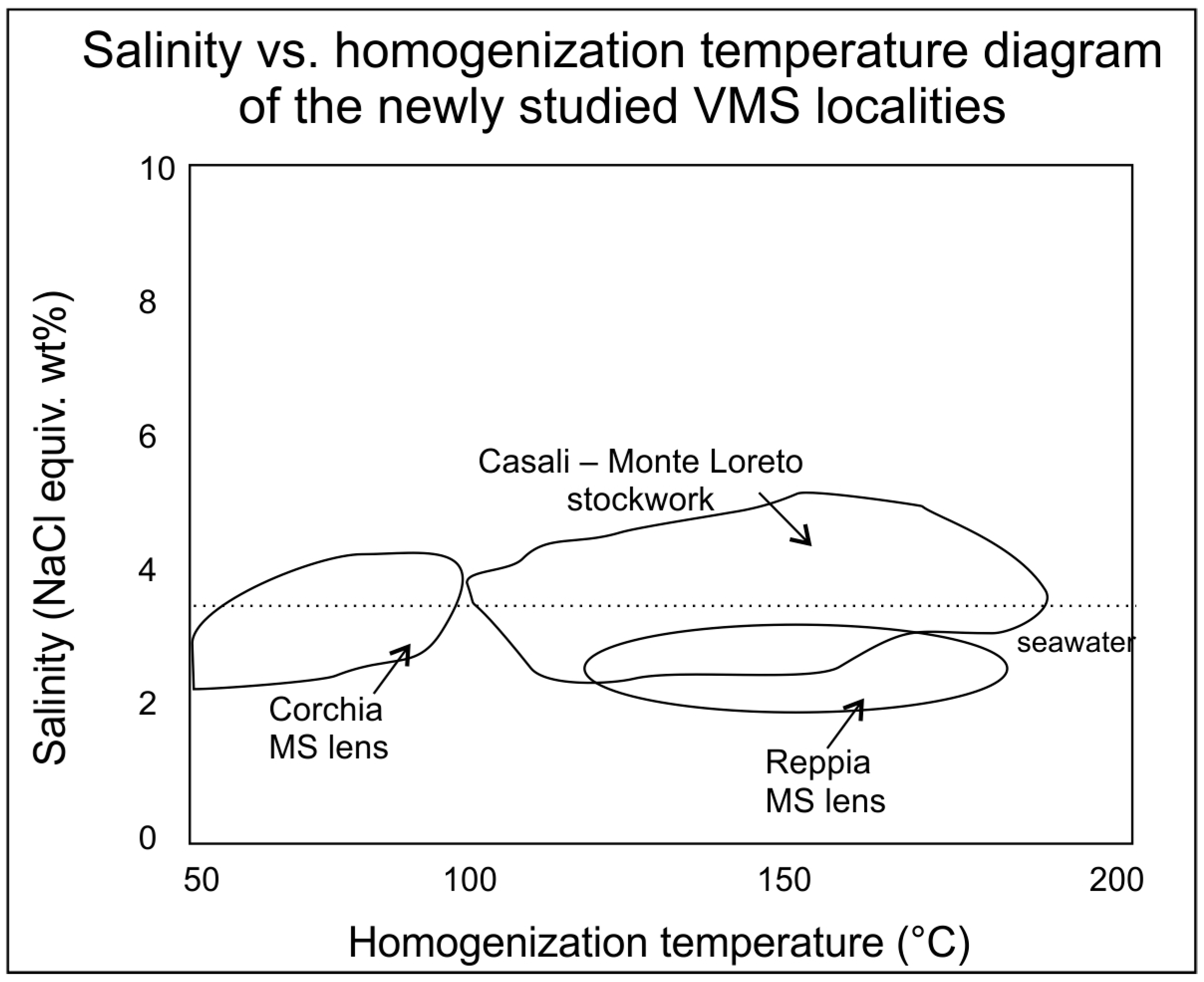 Minerals 13 00008 g0a2