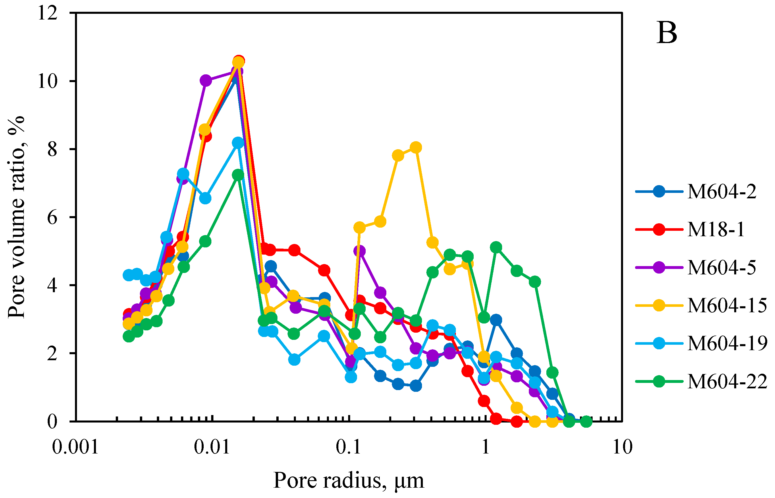 Minerals 13 00009 g006b