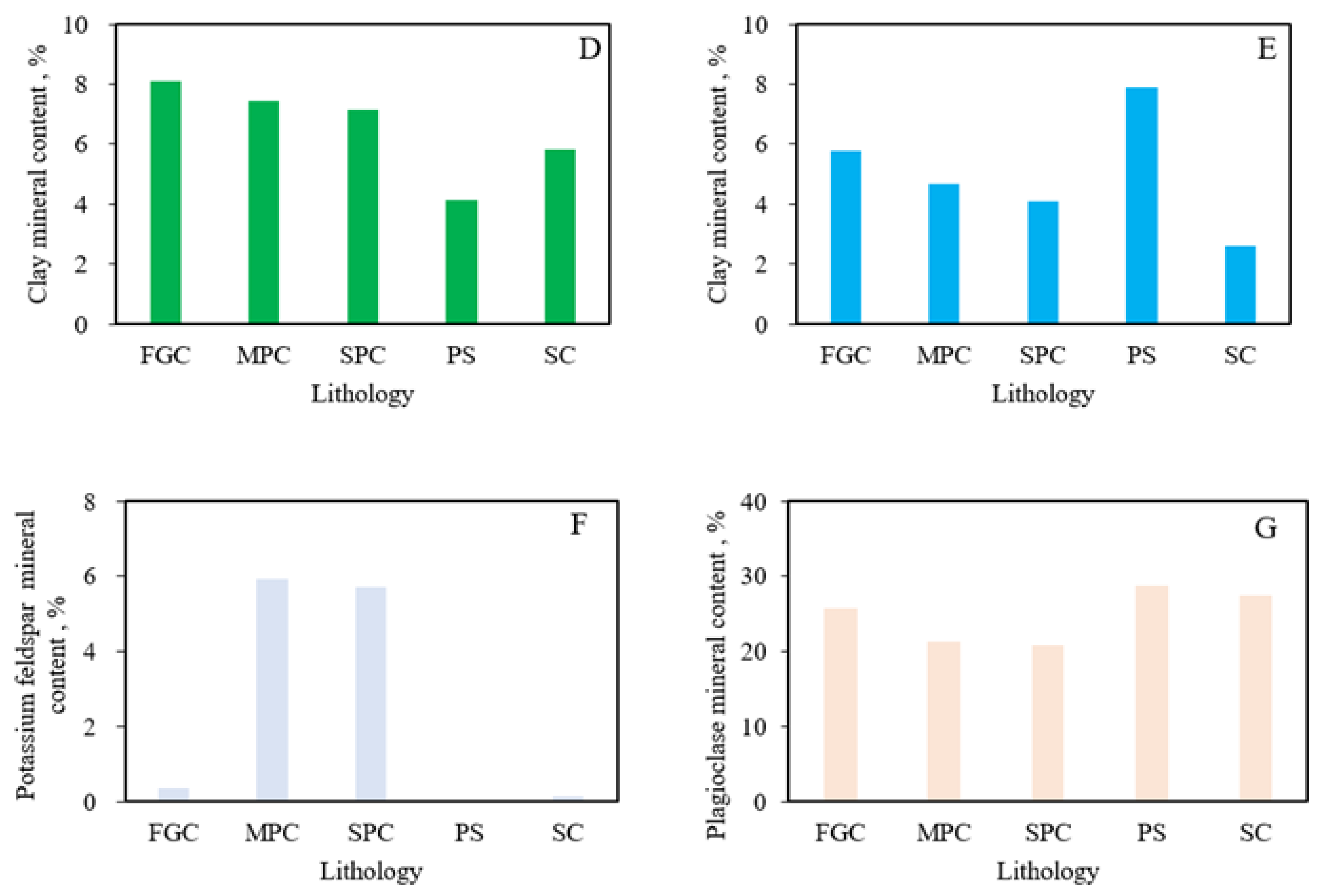 Minerals 13 00009 g009b