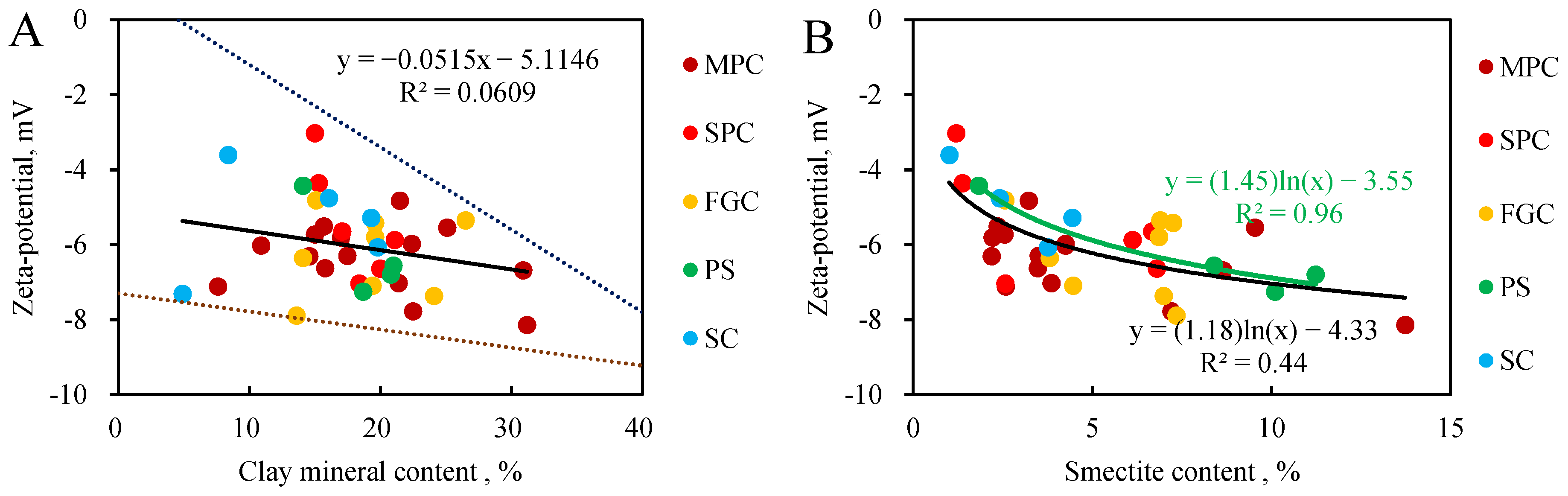 Minerals 13 00009 g011a