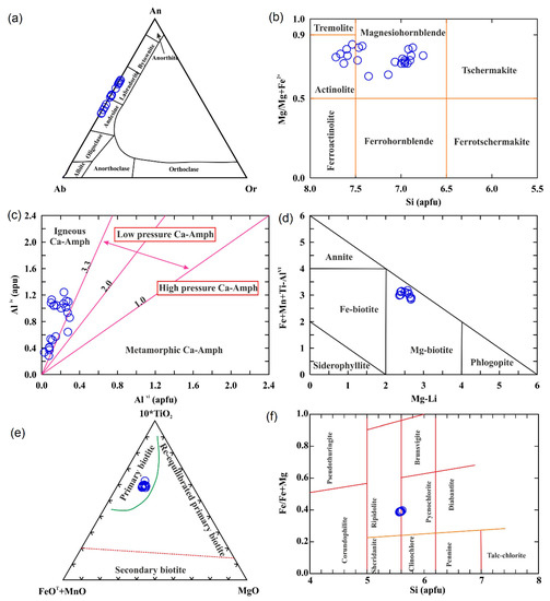 Minerals 13 00010 g004