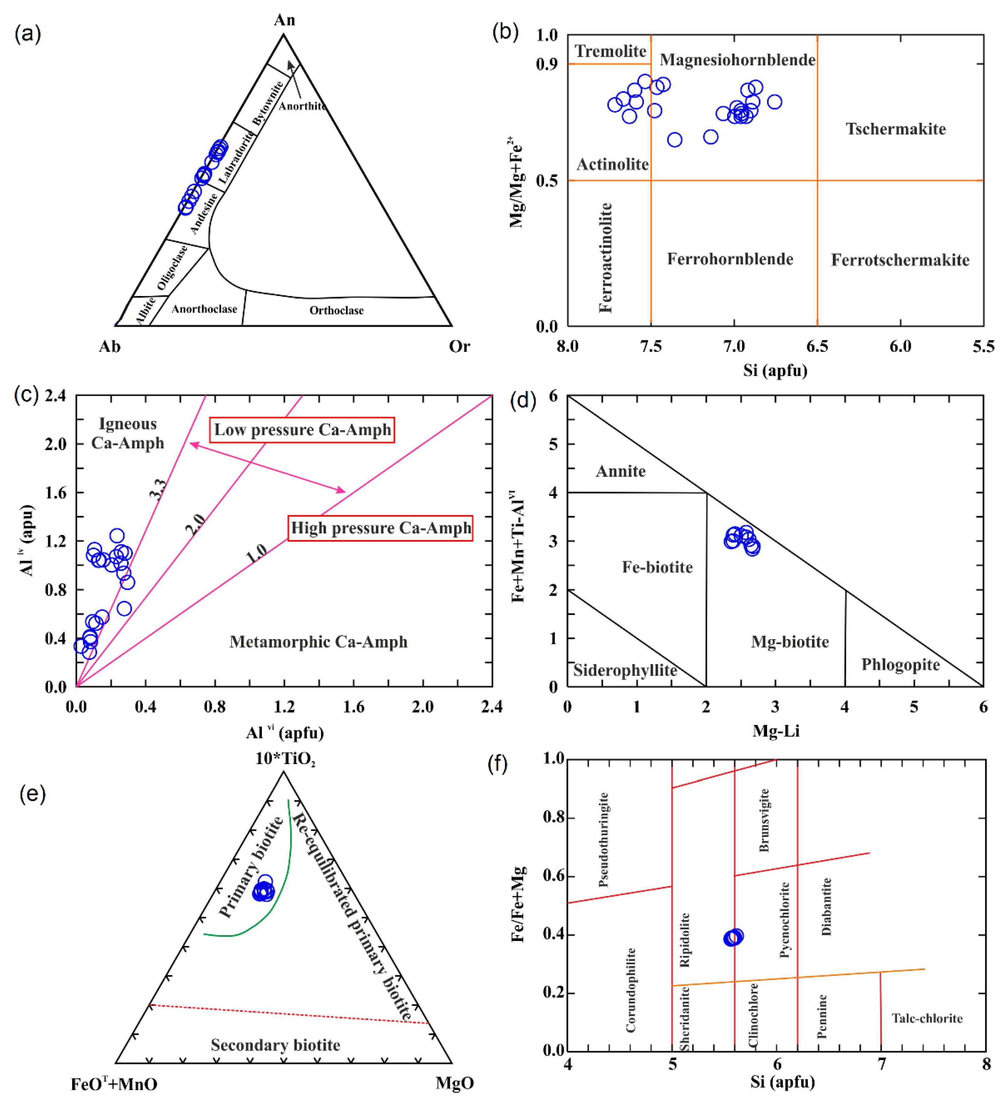 Minerals 13 00010 g004