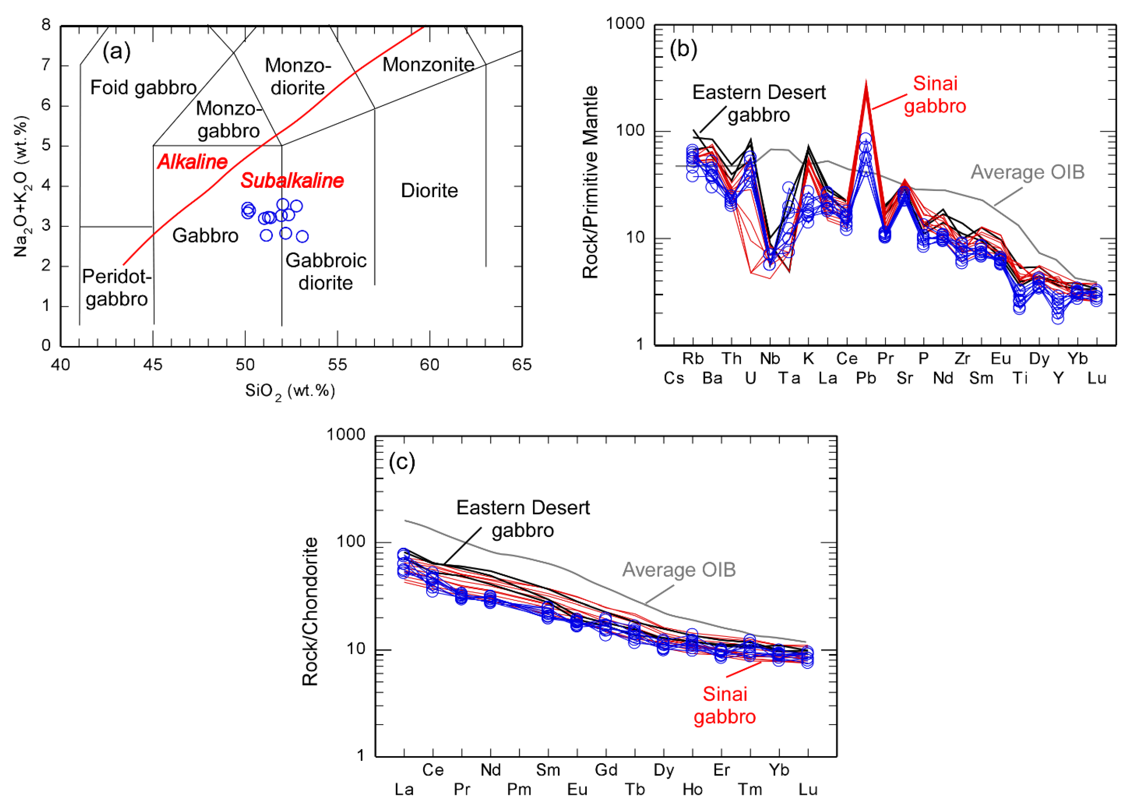 Minerals 13 00010 g005