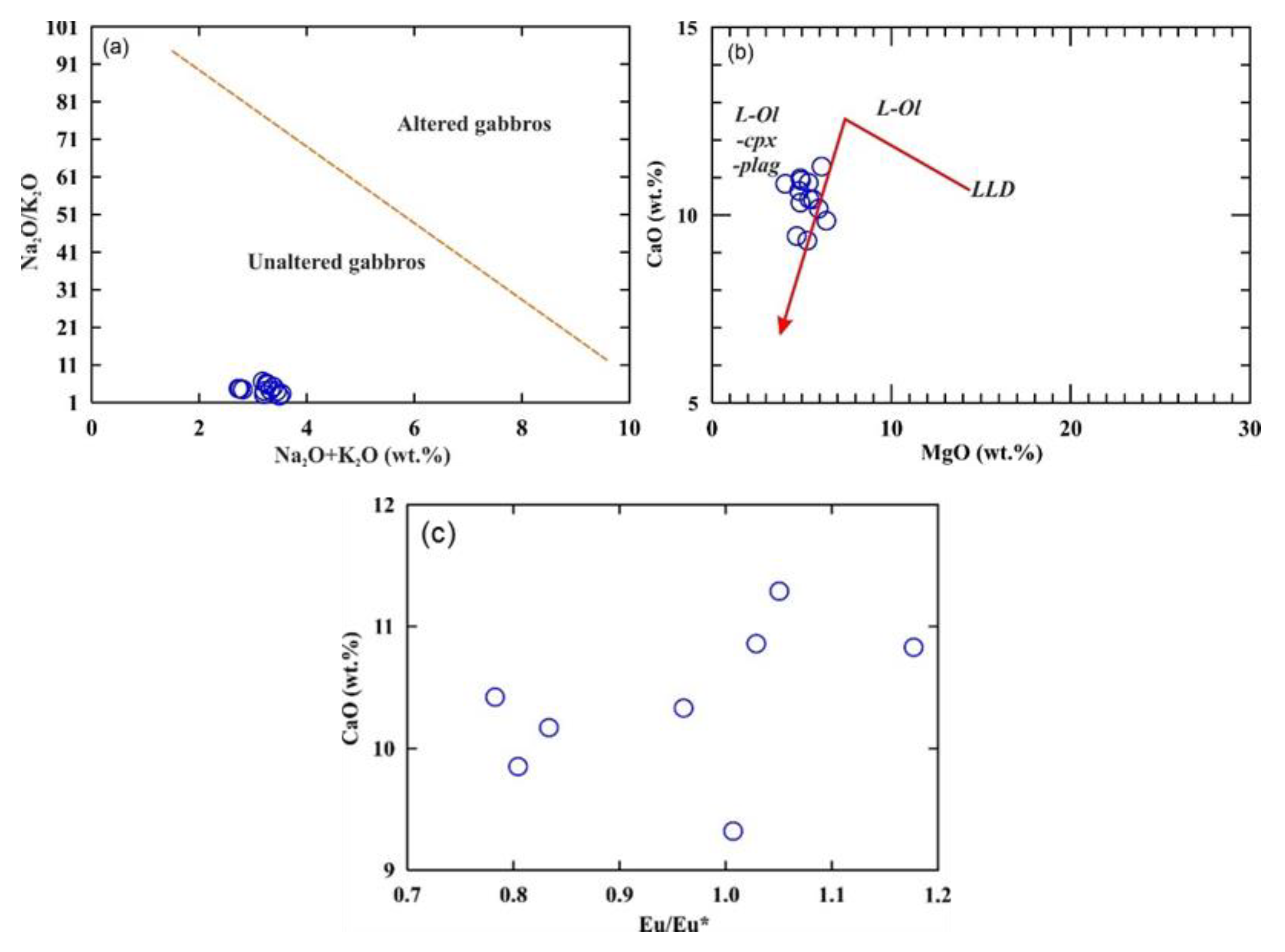Minerals 13 00010 g006