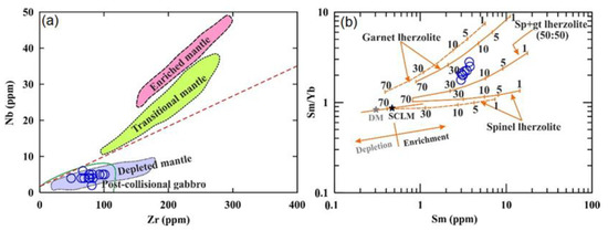 Minerals 13 00010 g007