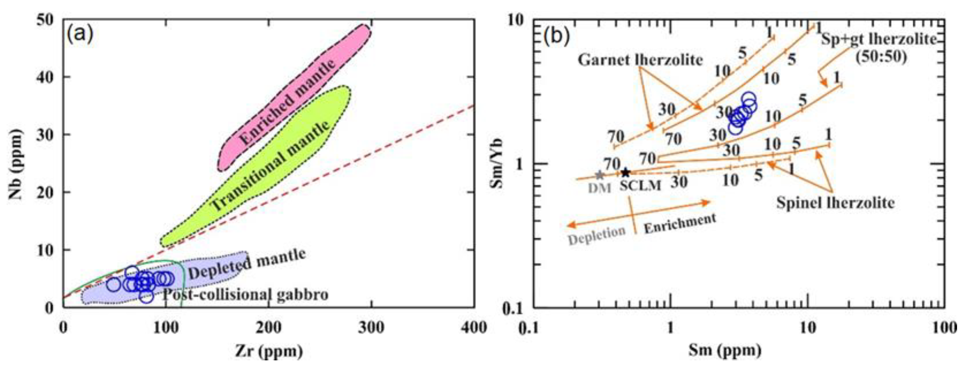 Minerals 13 00010 g007