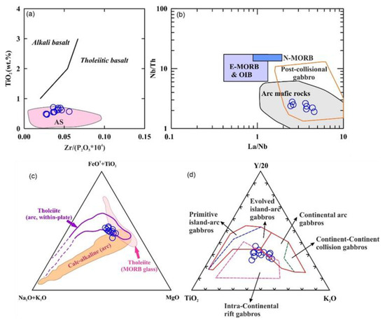 Minerals 13 00010 g008