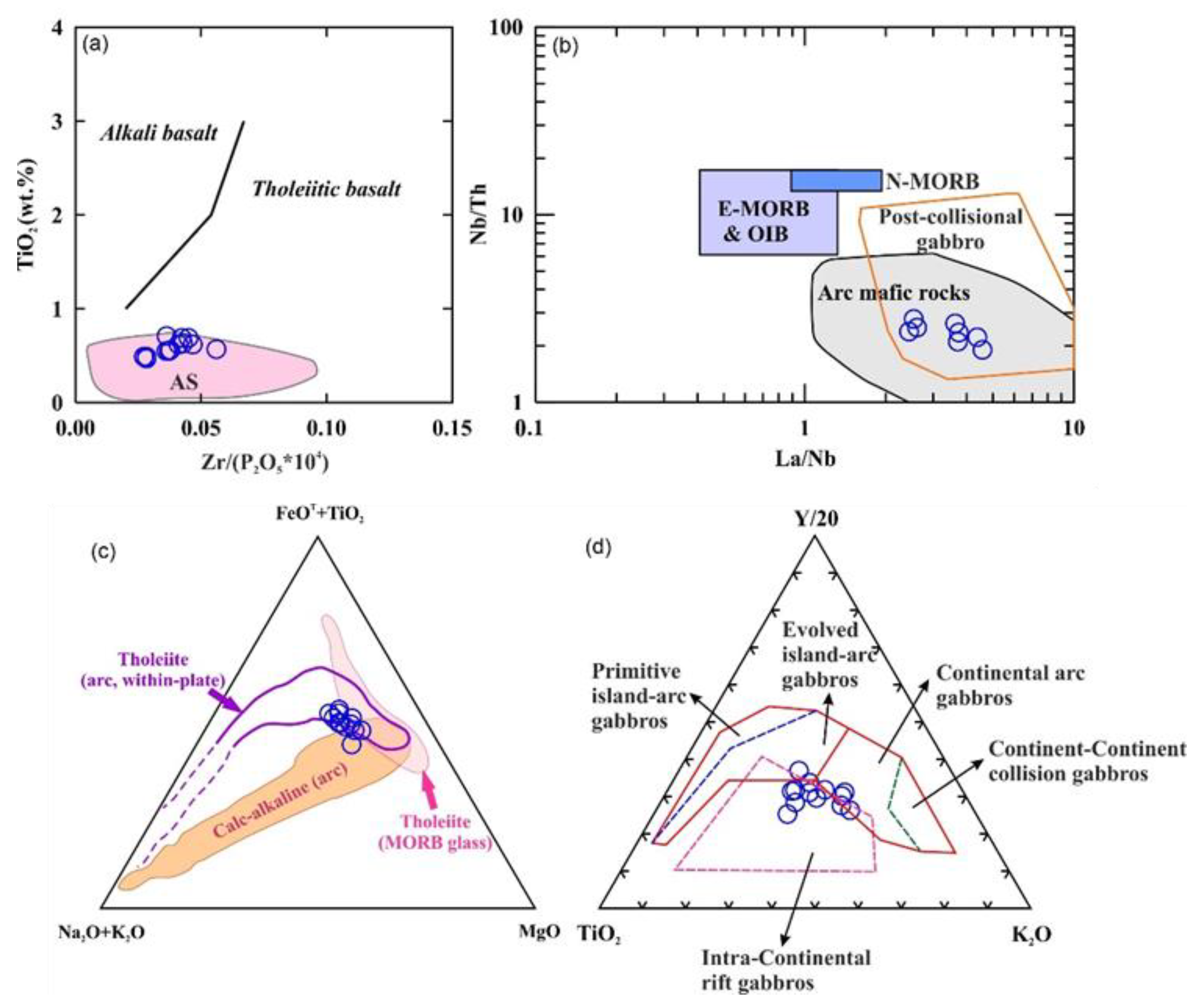 Minerals 13 00010 g008