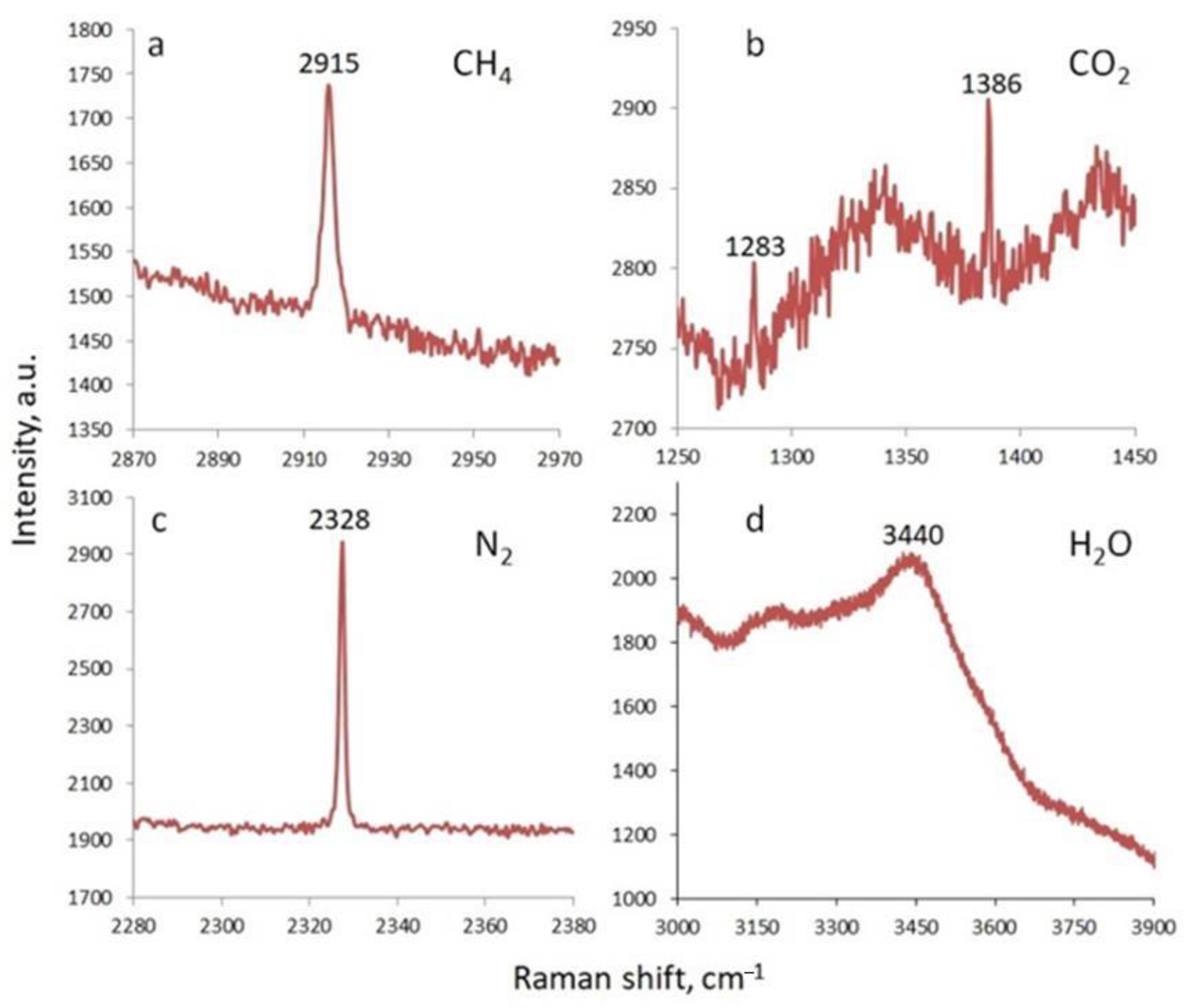 Minerals 13 00011 g005
