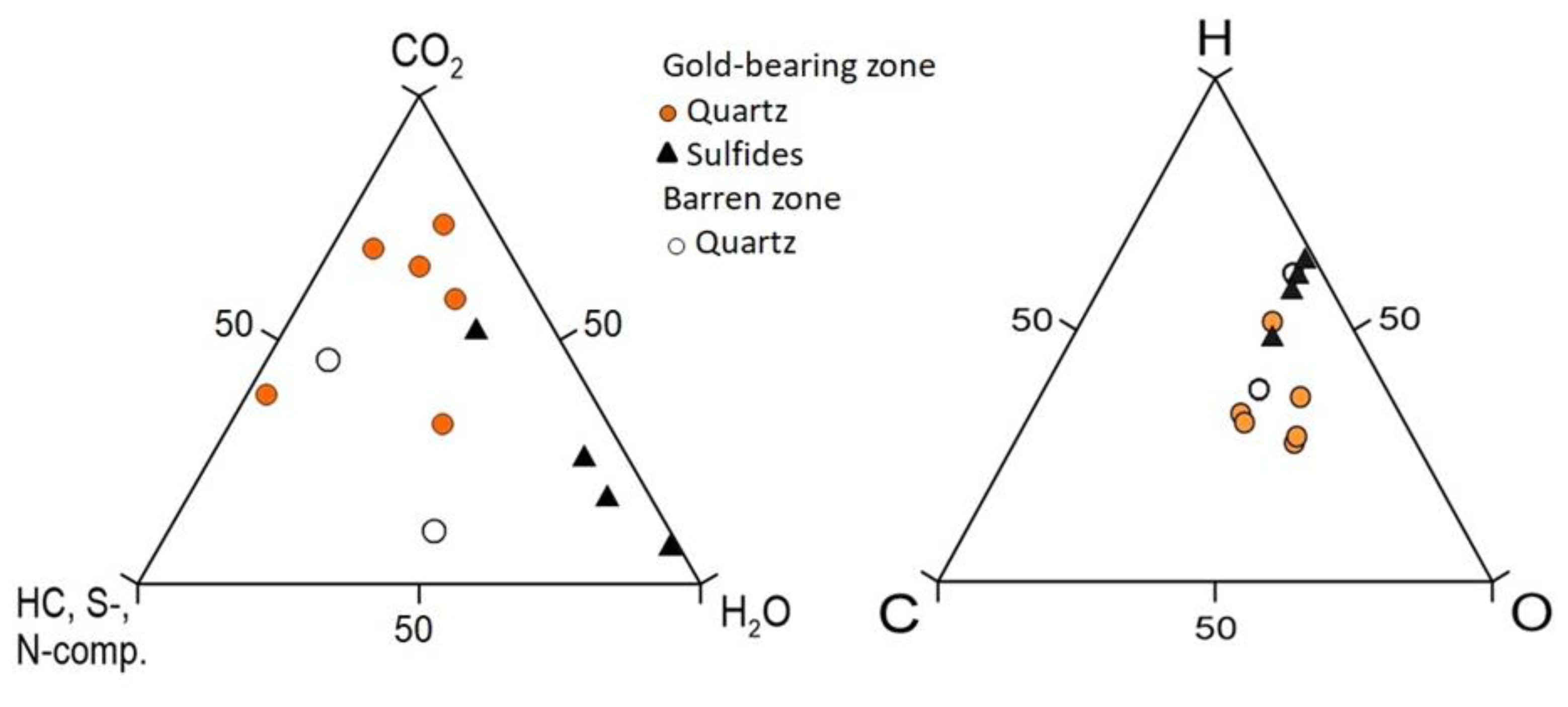 Minerals 13 00011 g007