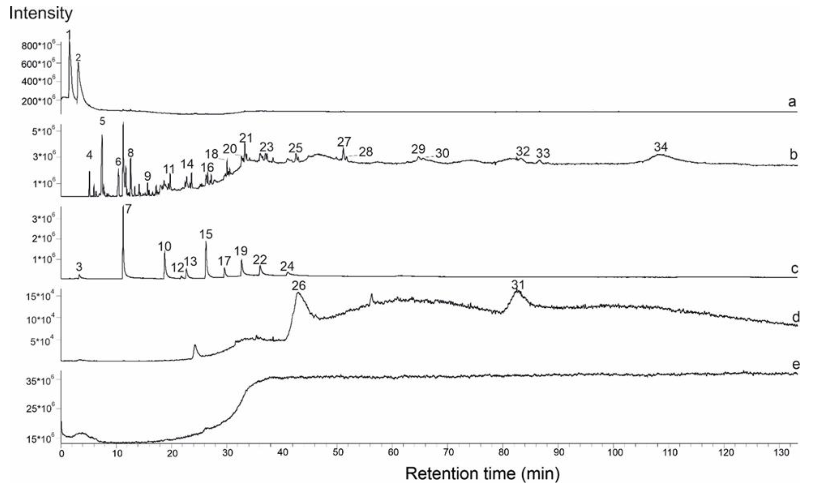 Minerals 13 00011 g010