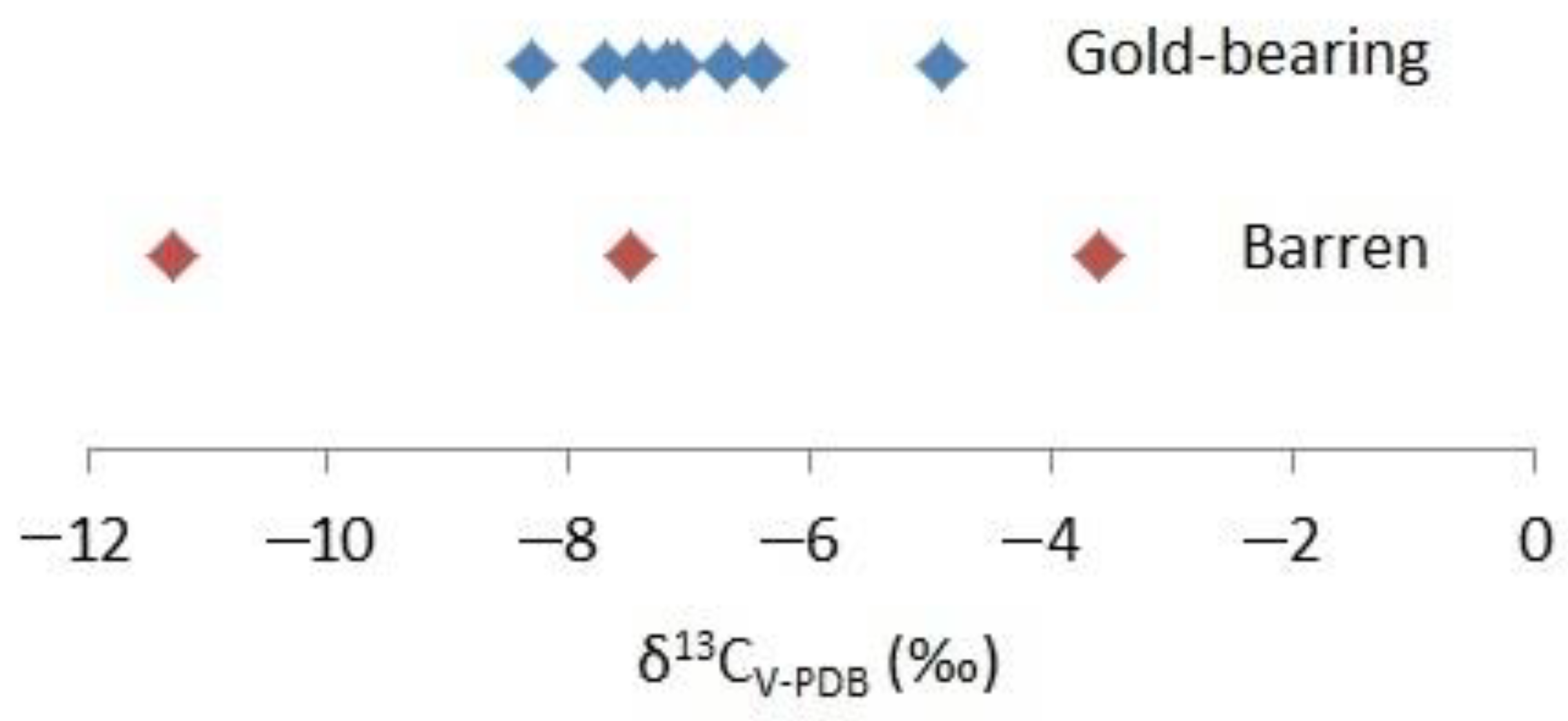 Minerals 13 00011 g011