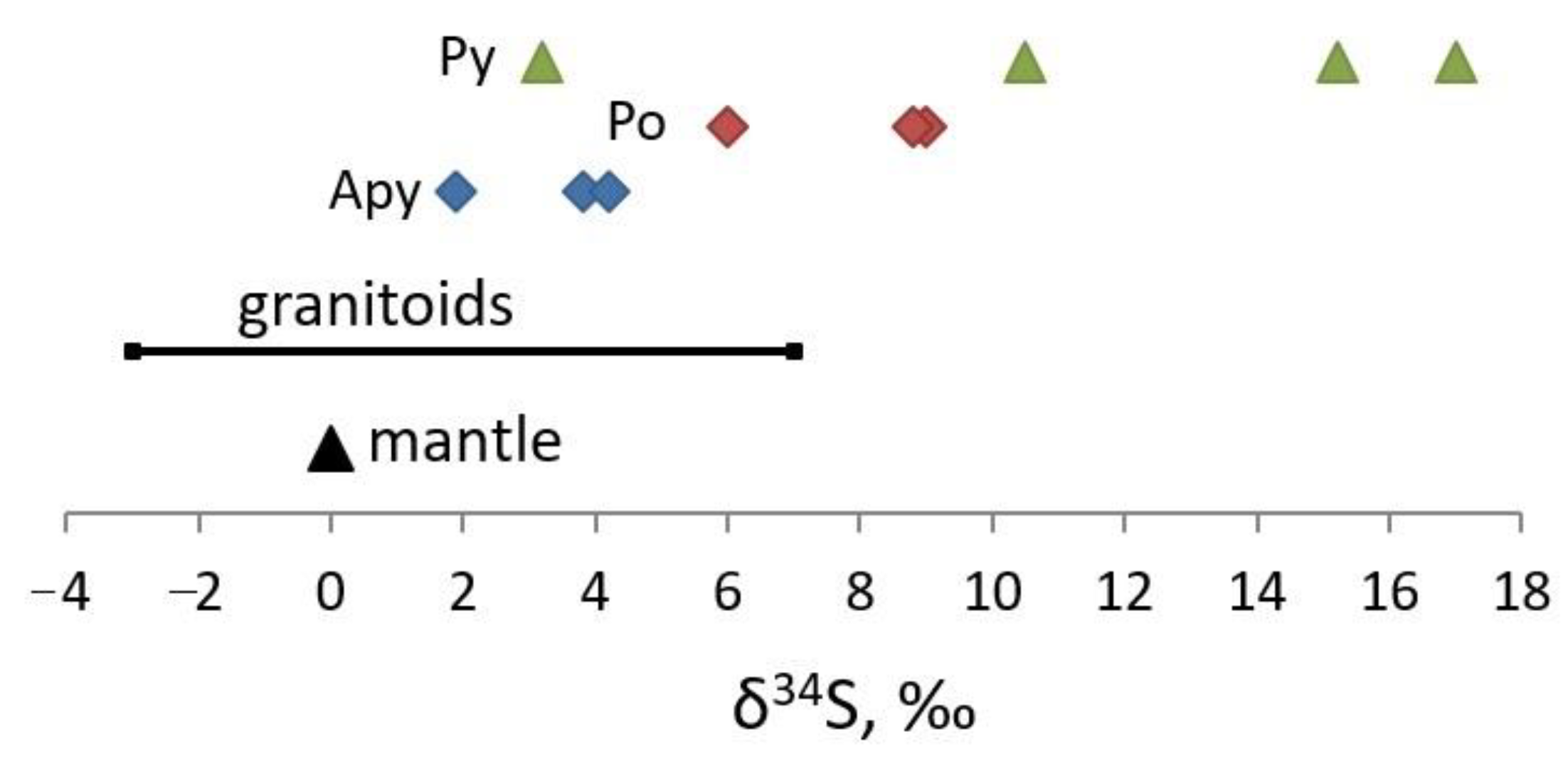 Minerals 13 00011 g012