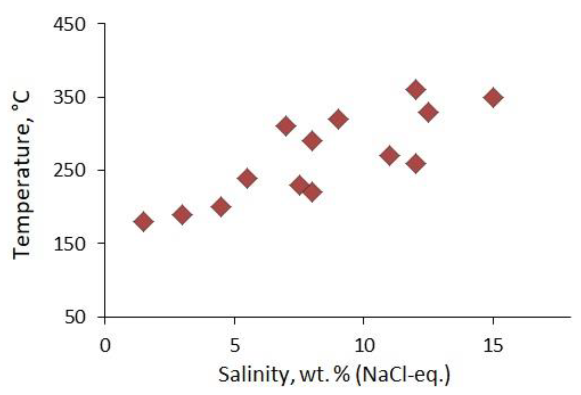 Minerals 13 00011 g014
