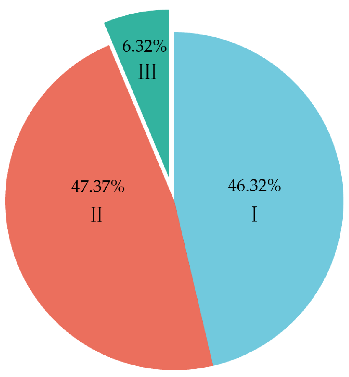 Minerals 13 00015 g002