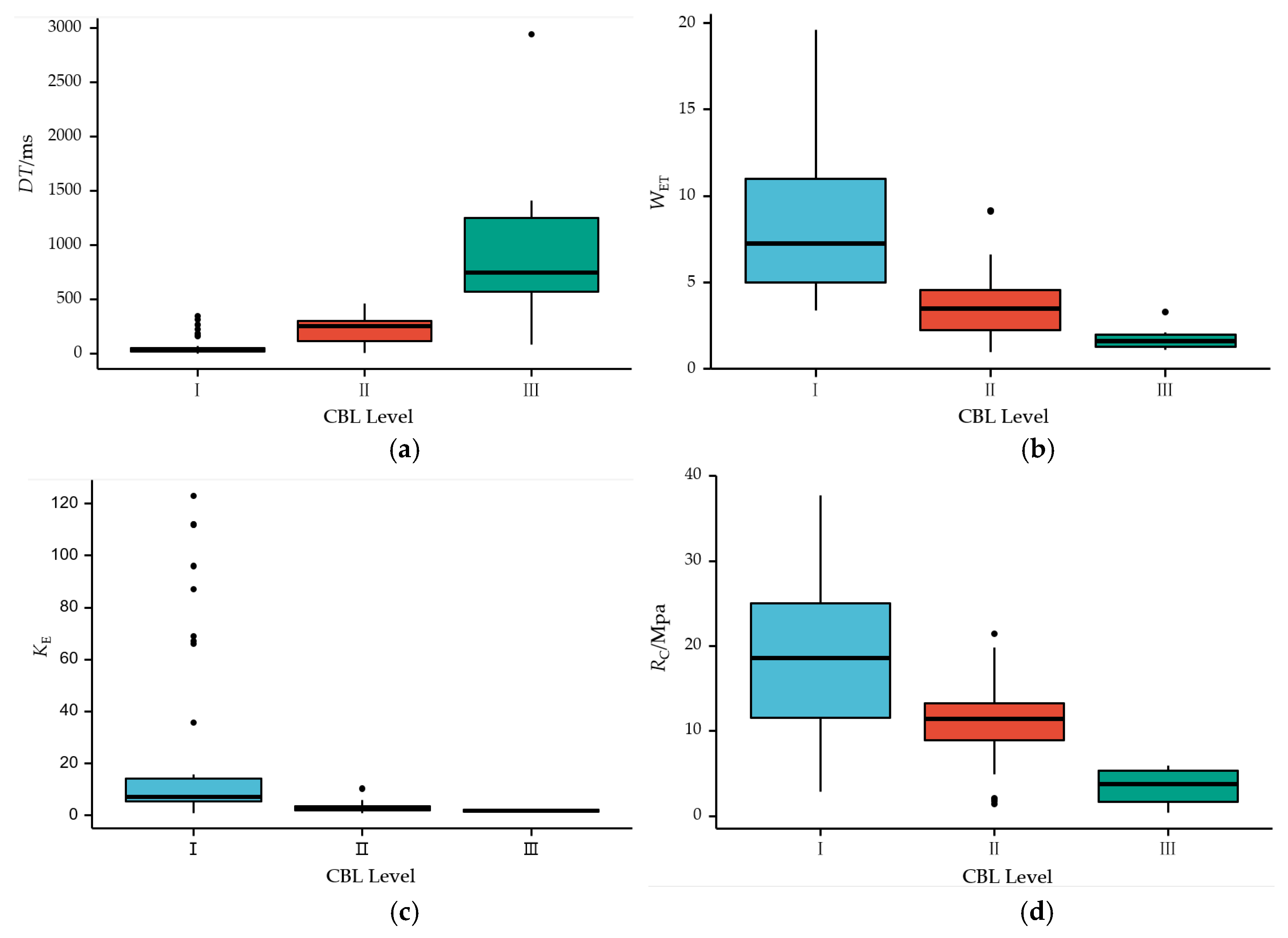 Minerals 13 00015 g003