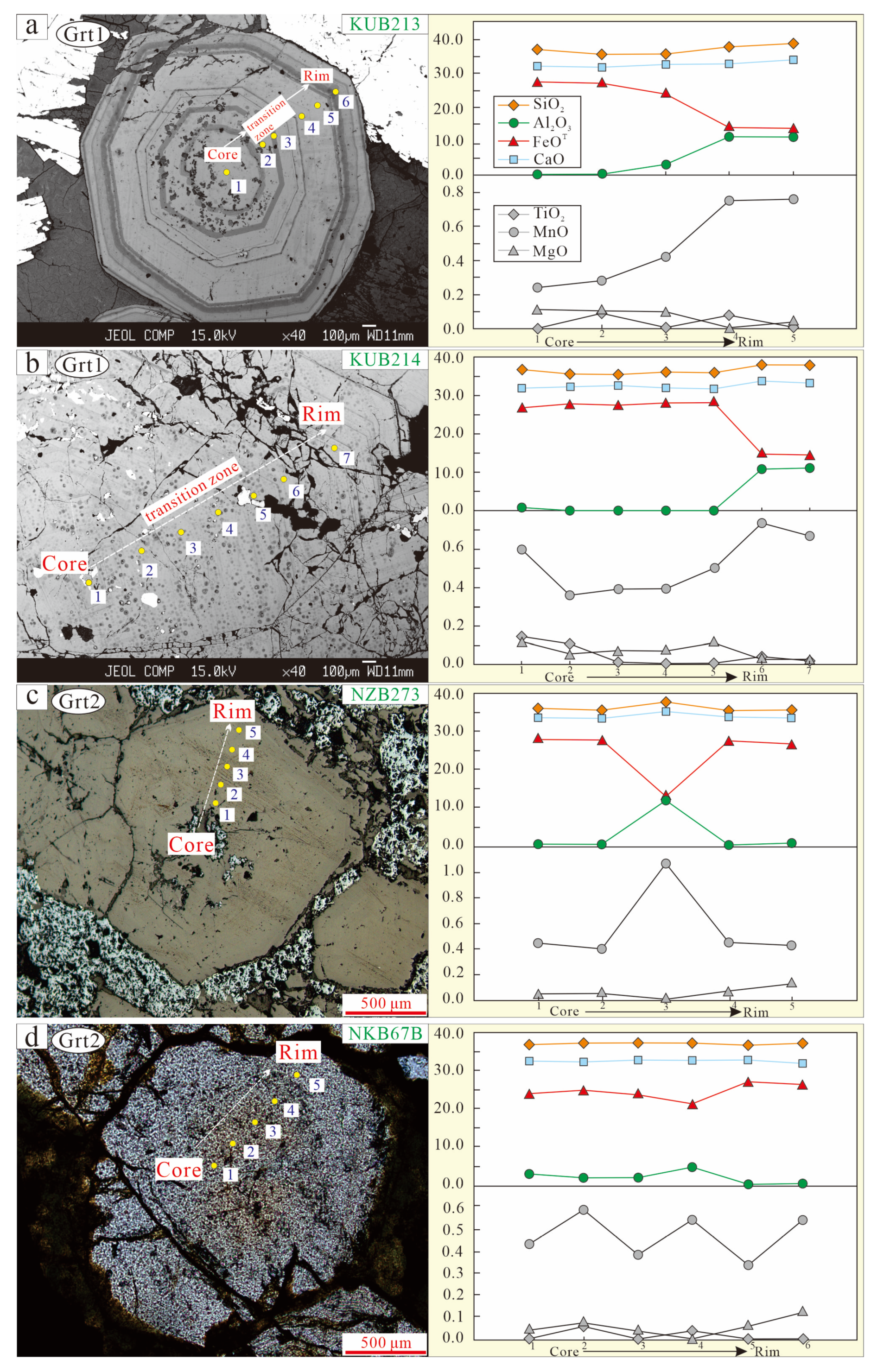 Minerals 13 00018 g009