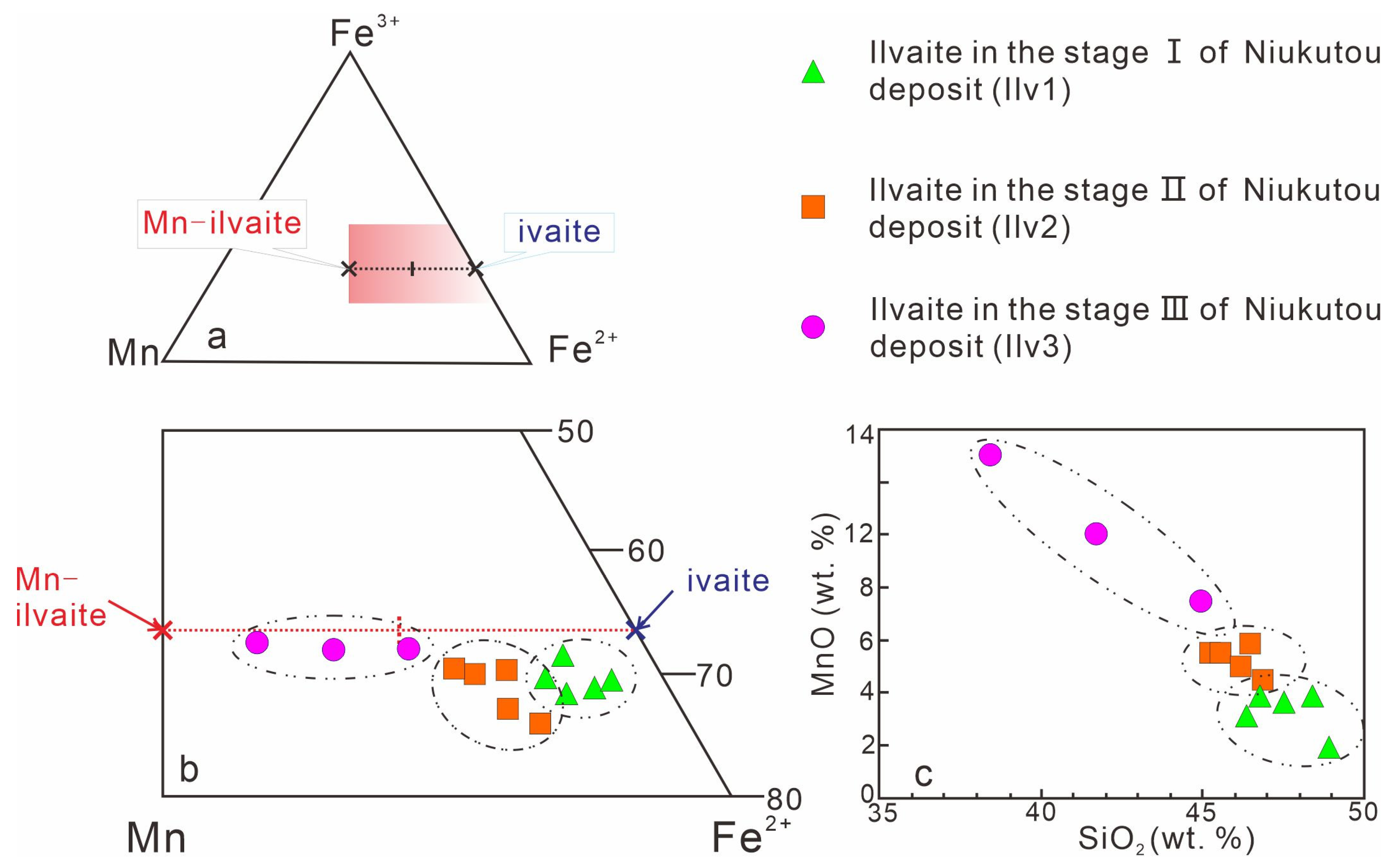 Minerals 13 00018 g011