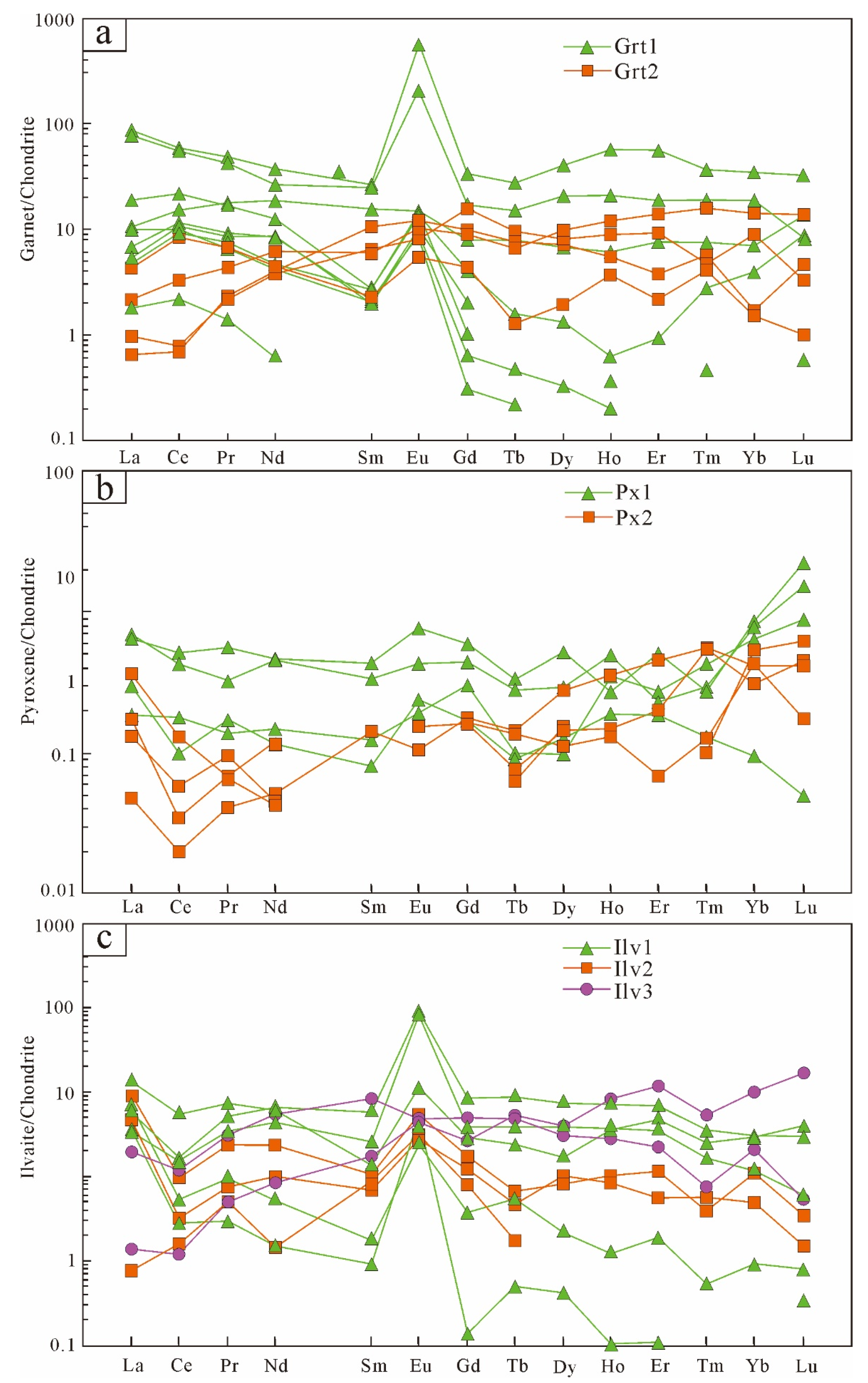 Minerals 13 00018 g012