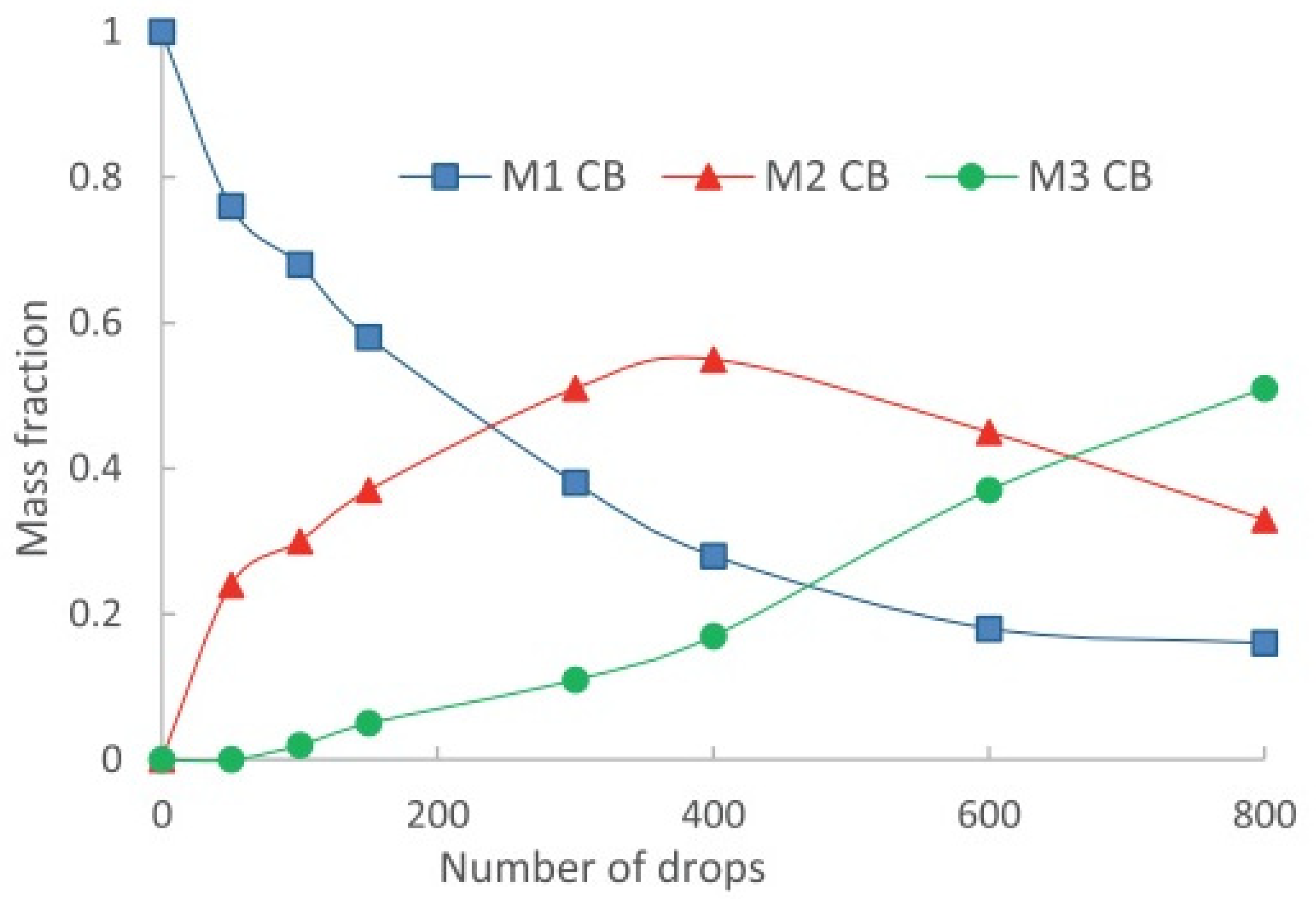 Minerals 13 00019 g001