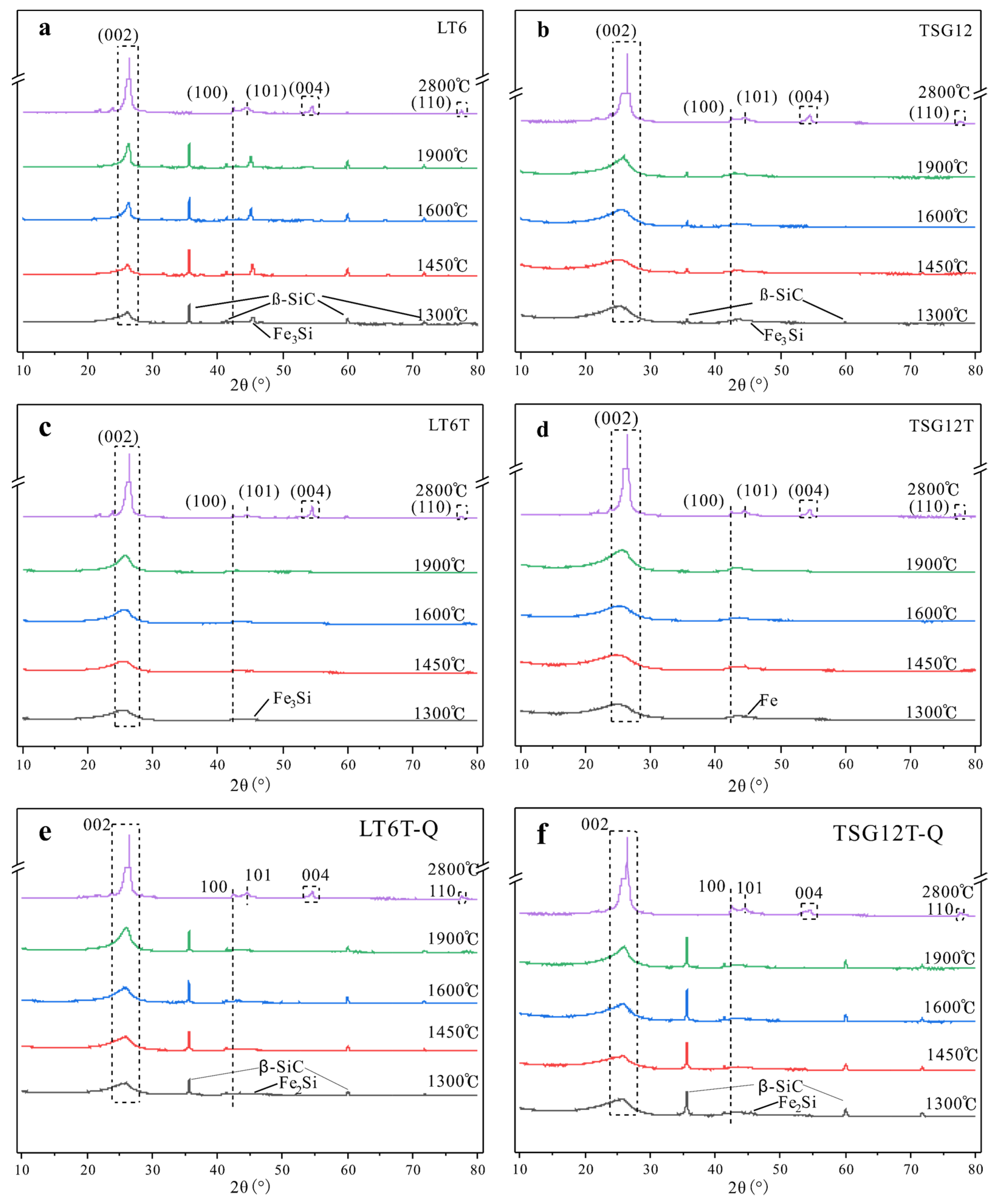Minerals 13 00020 g001