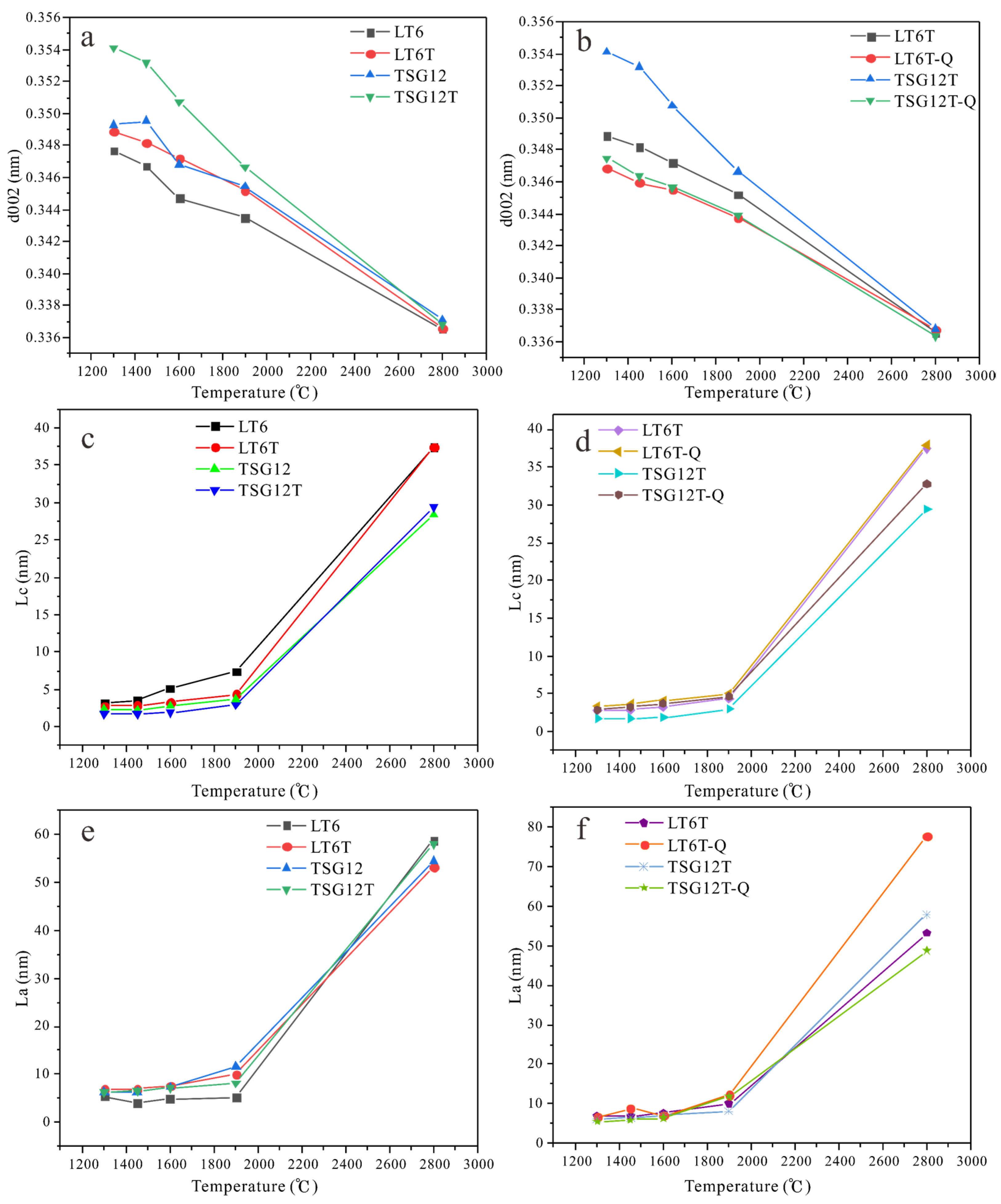 Minerals 13 00020 g002