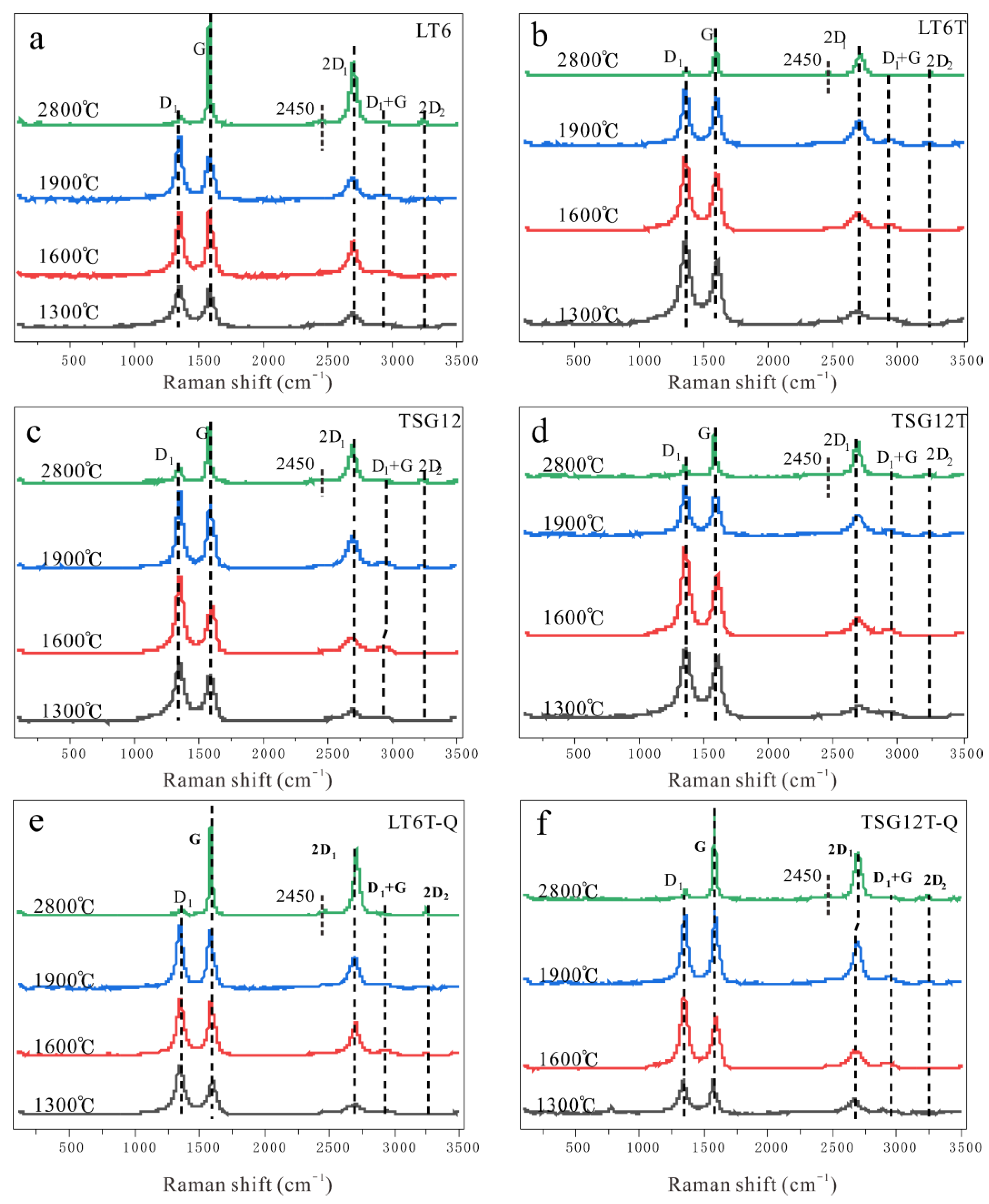 Minerals 13 00020 g003