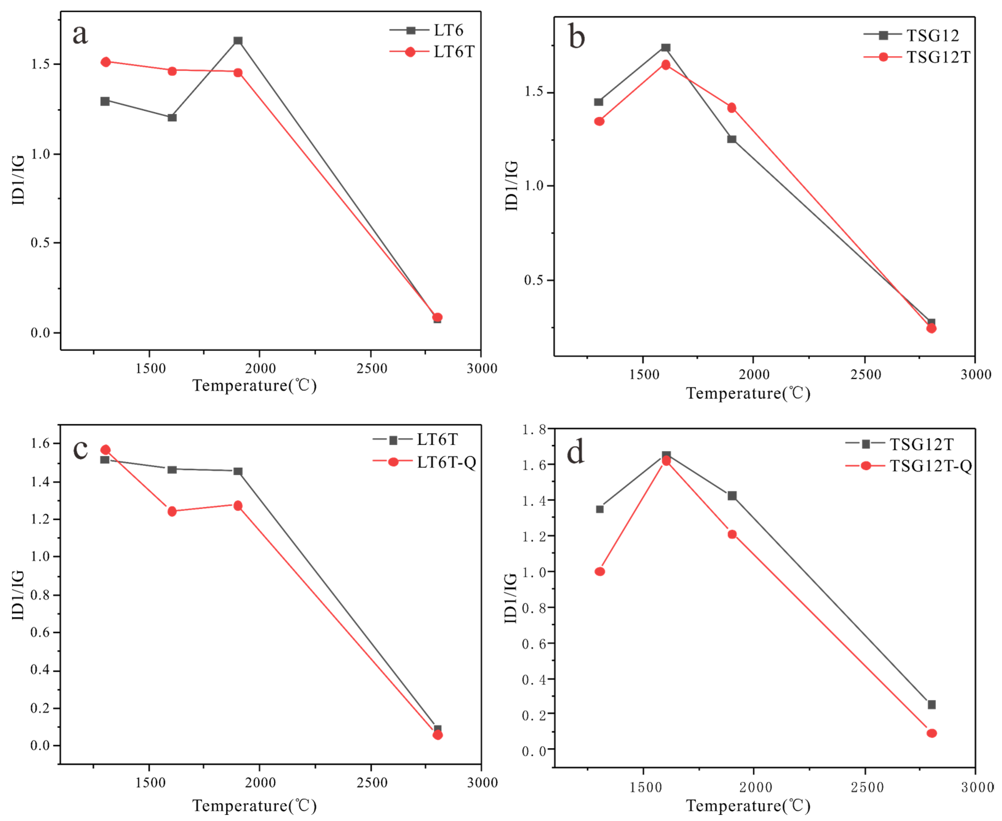 Minerals 13 00020 g004