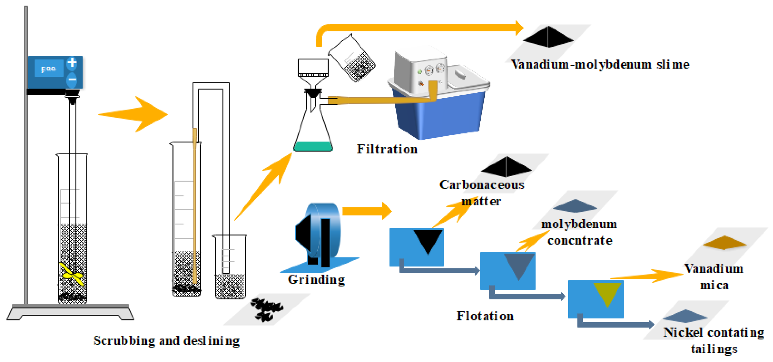 Minerals 13 00021 g001