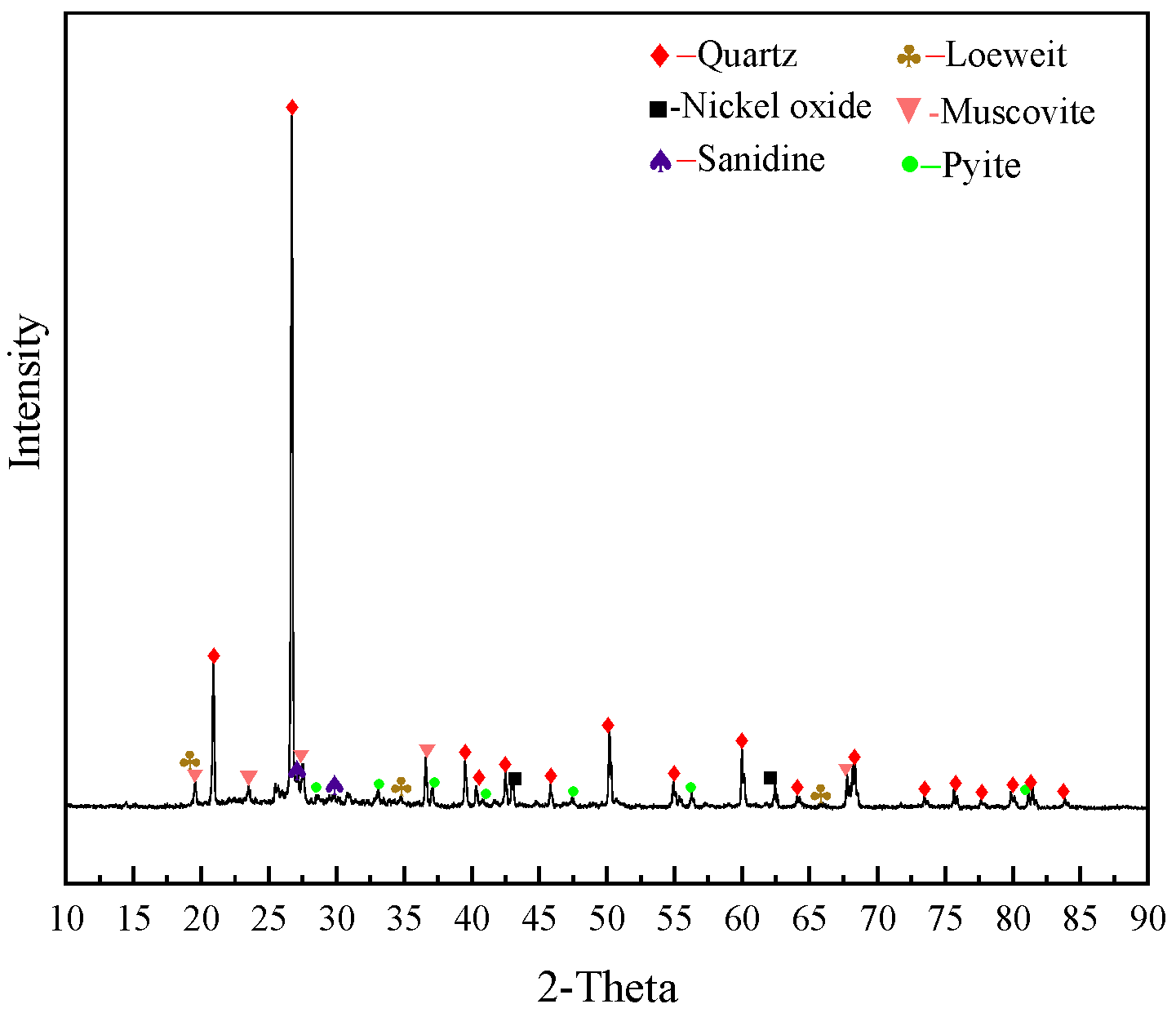 Minerals 13 00021 g002
