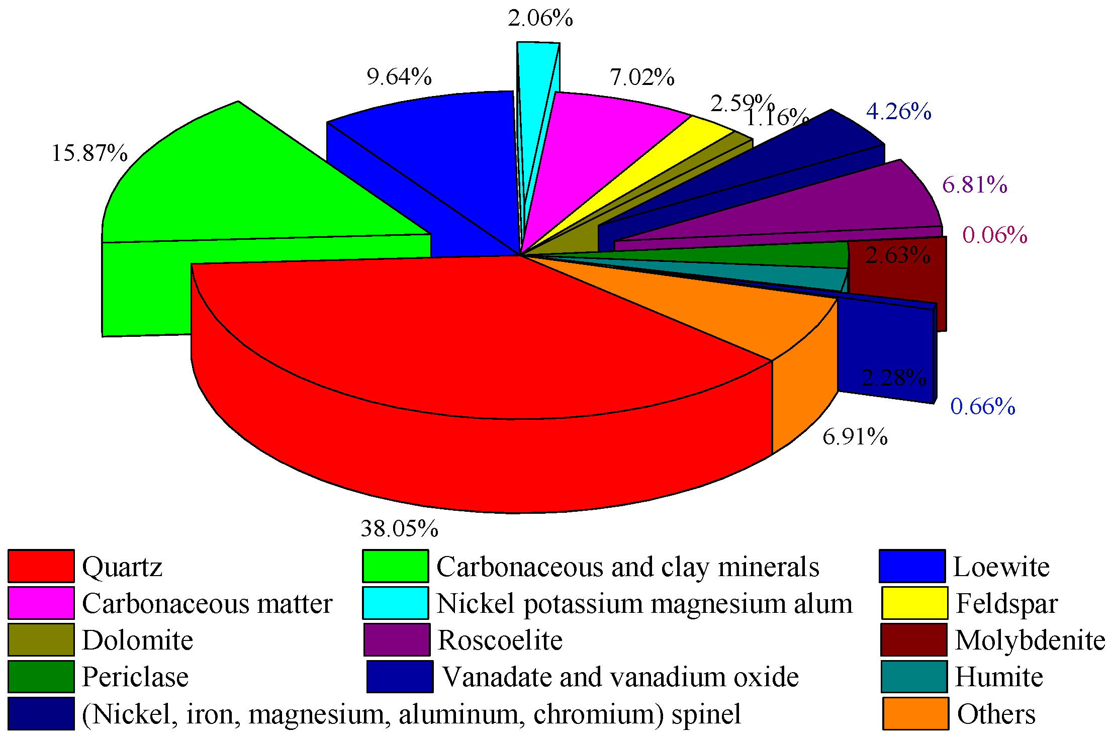Minerals 13 00021 g003