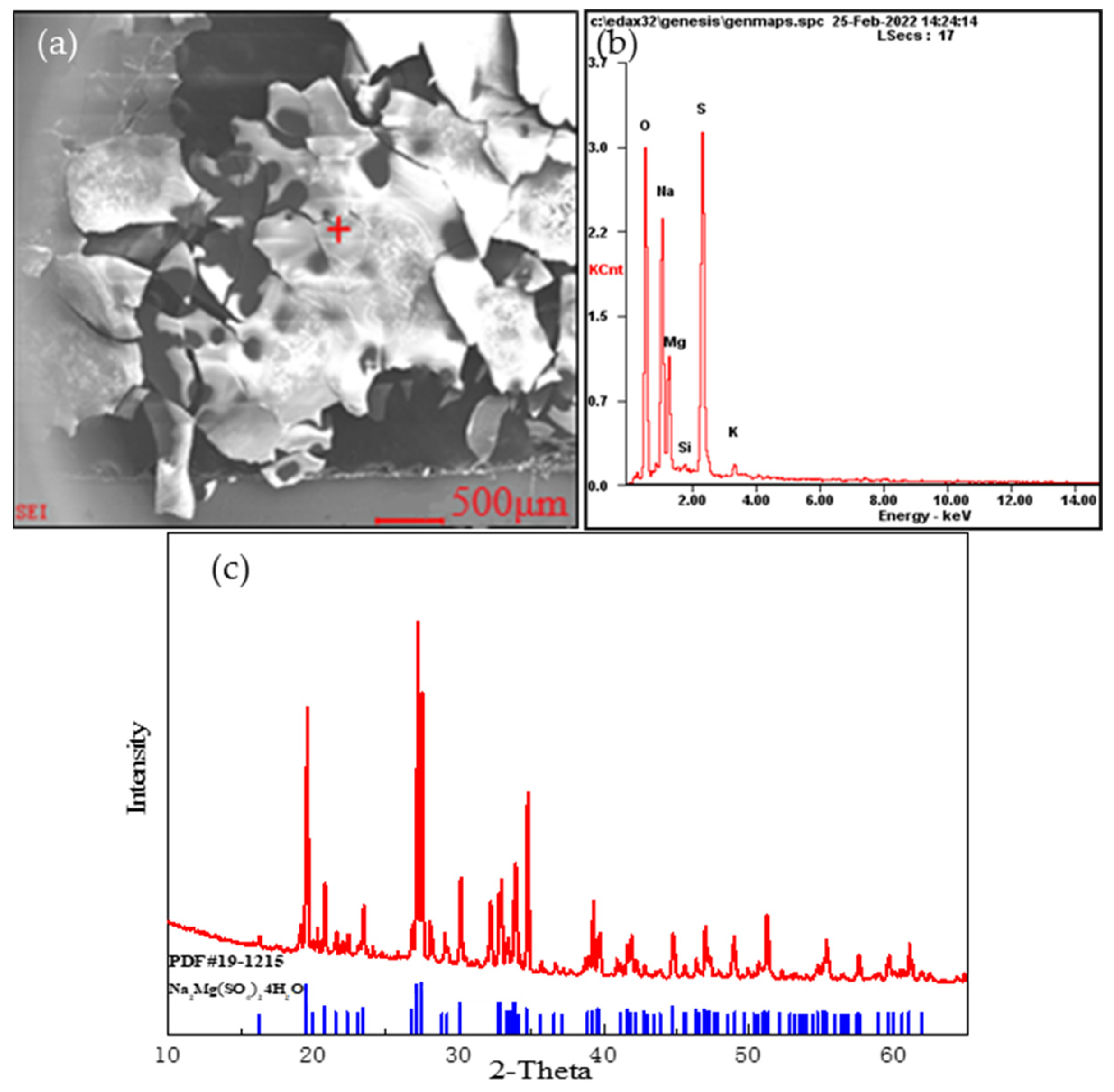 Minerals 13 00021 g009