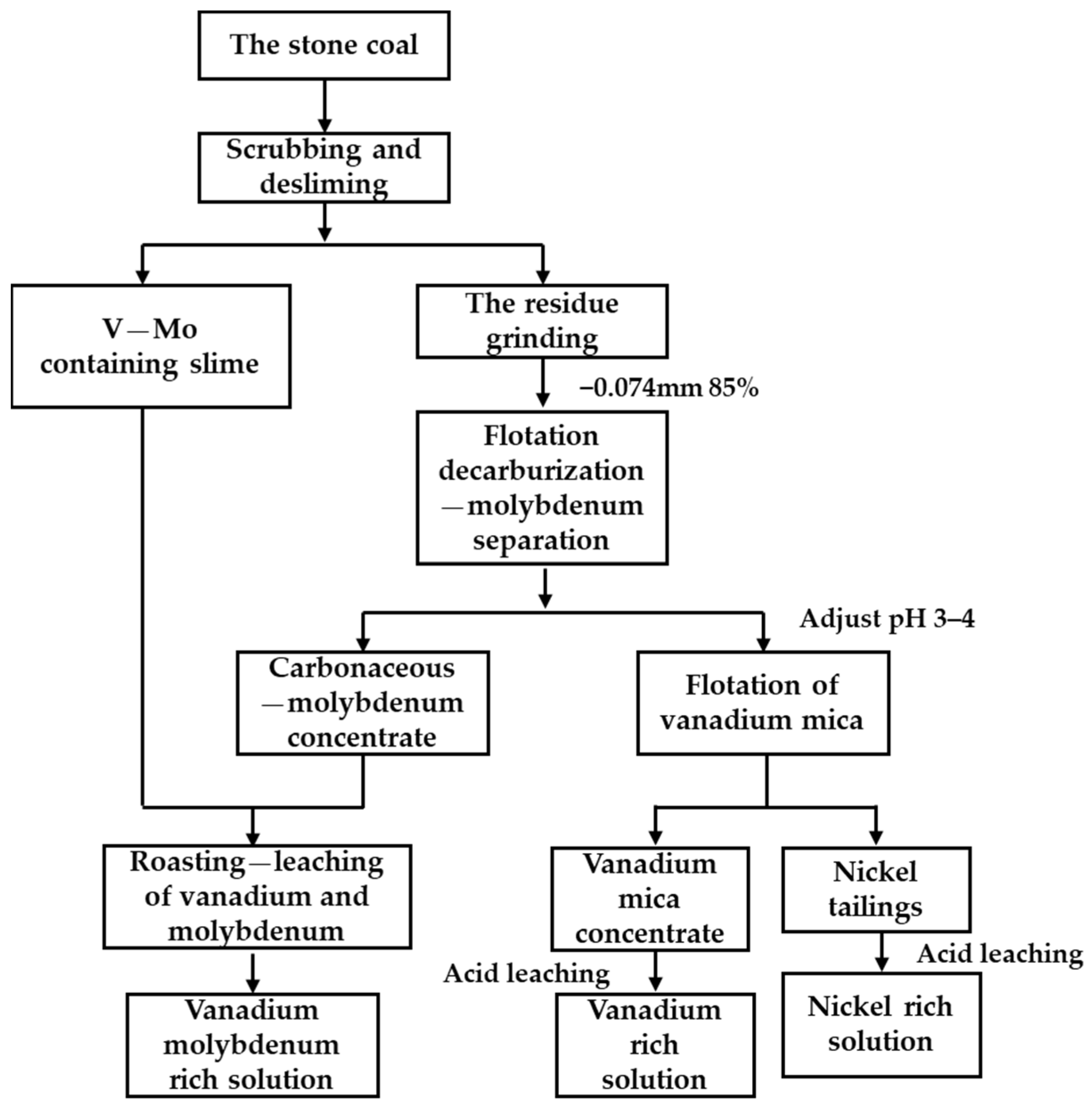 Minerals 13 00021 g010