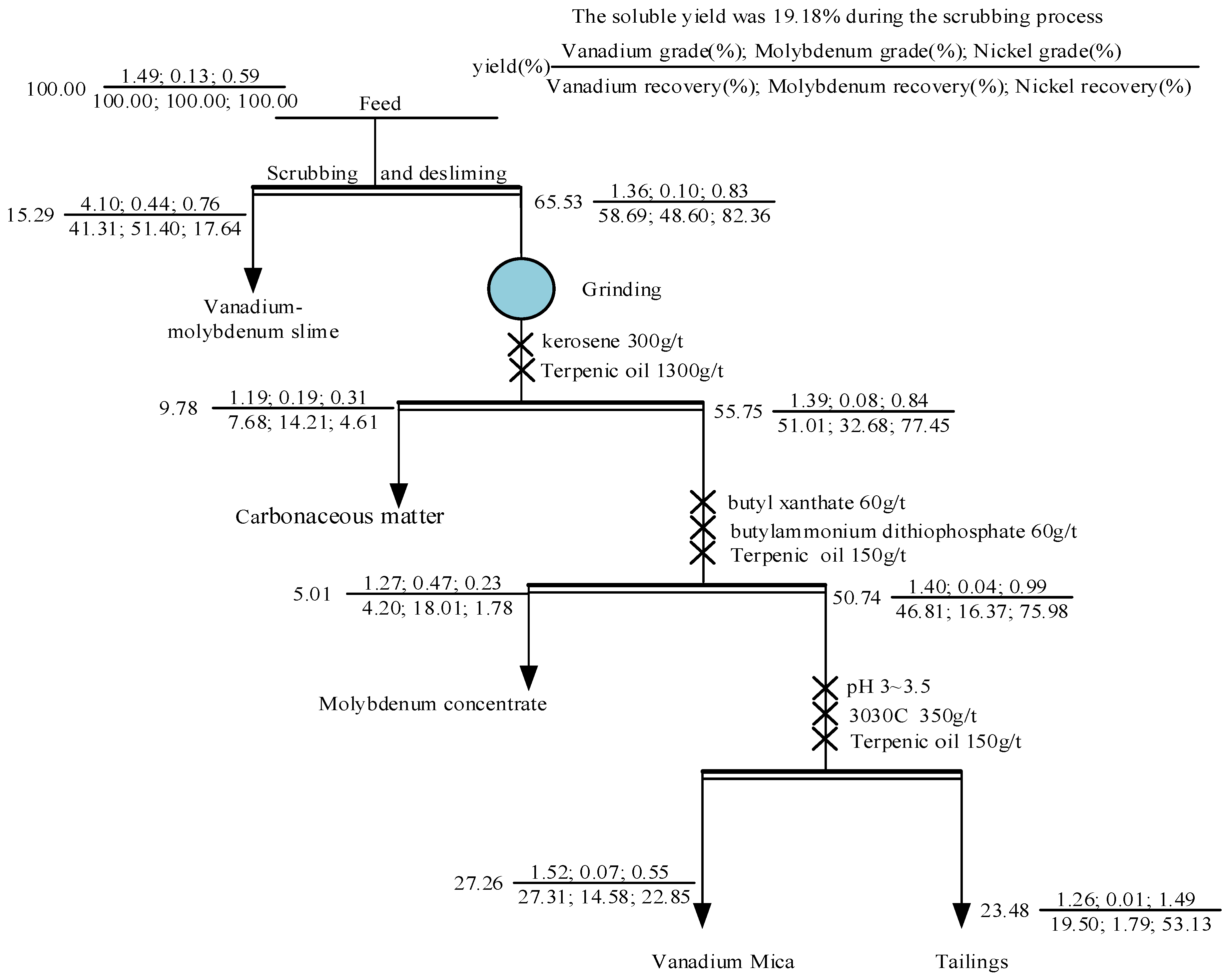 Minerals 13 00021 g011