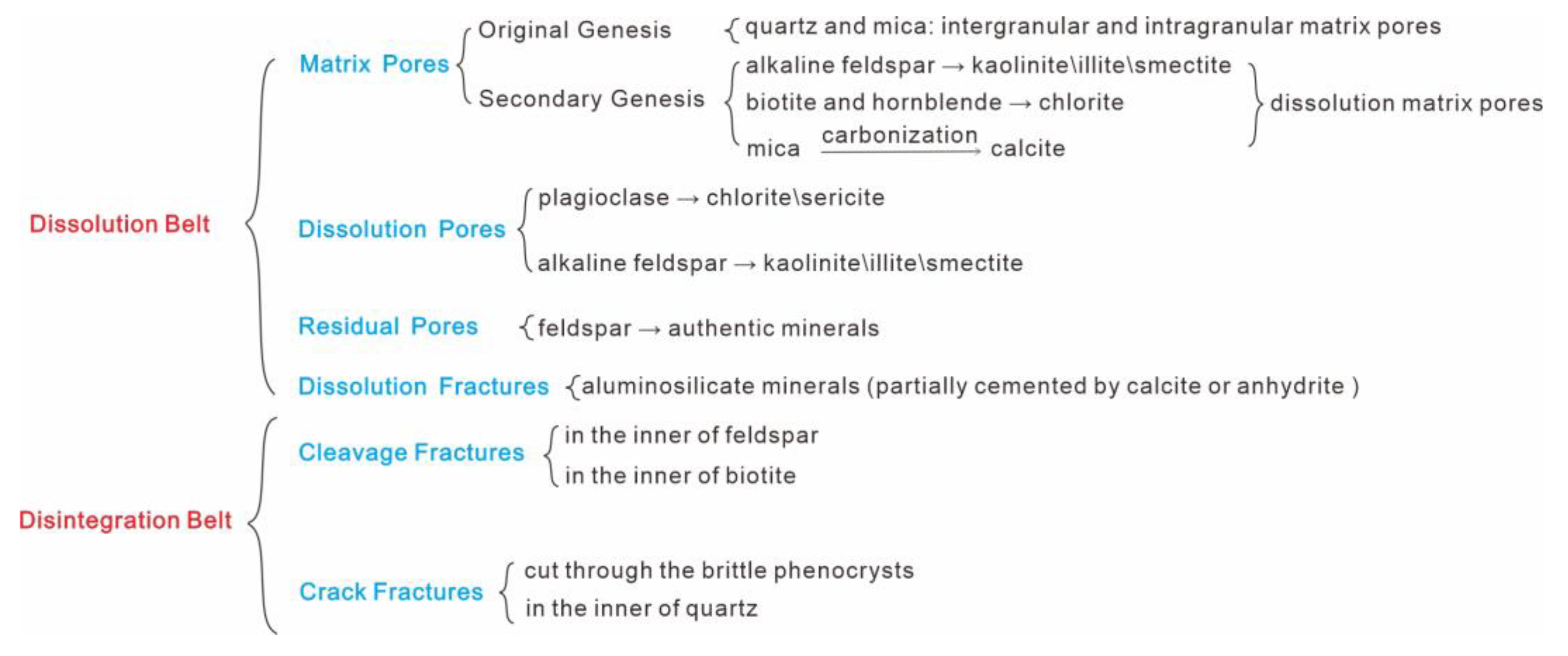 Minerals 13 00023 g010