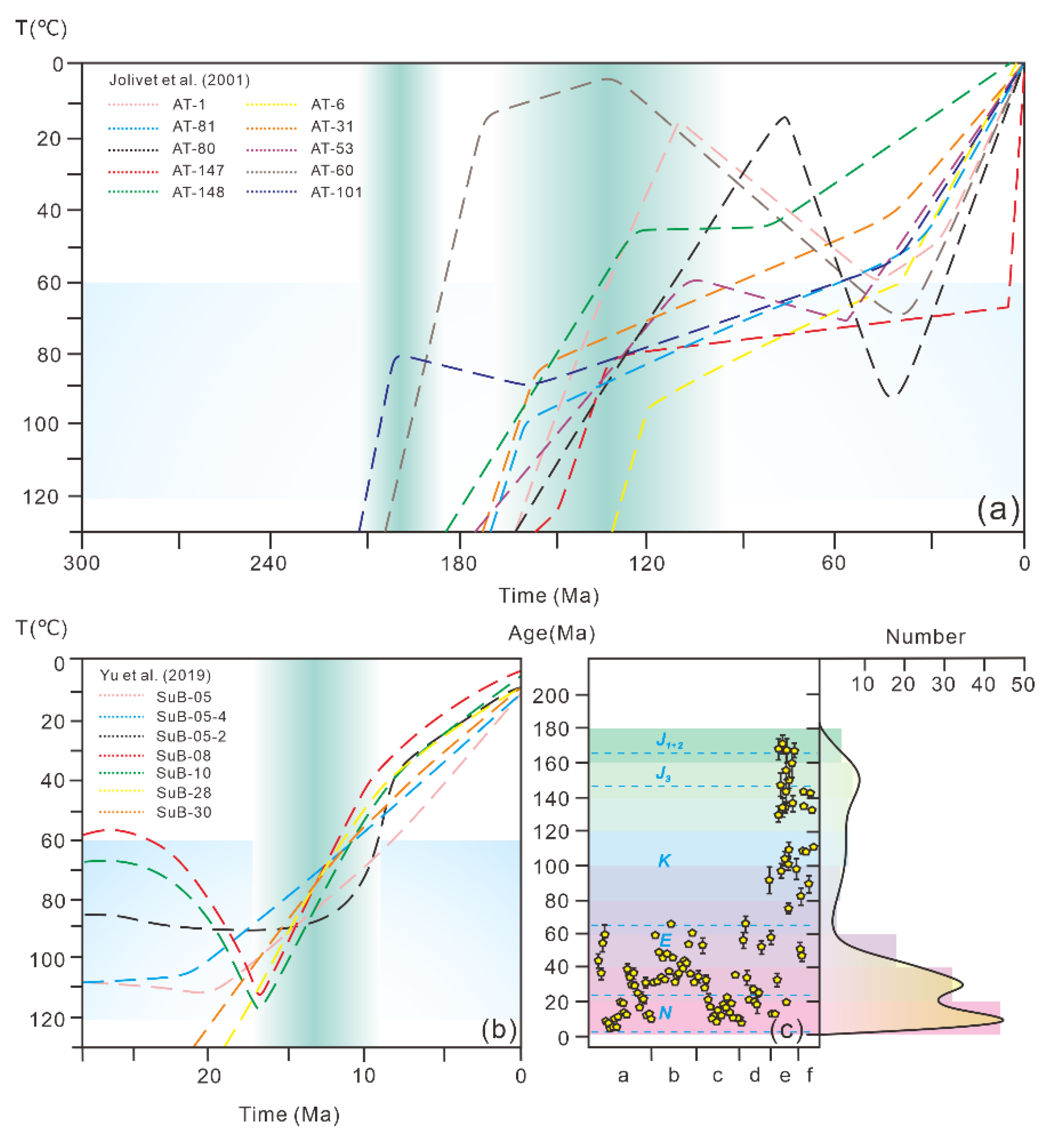 Minerals 13 00023 g012