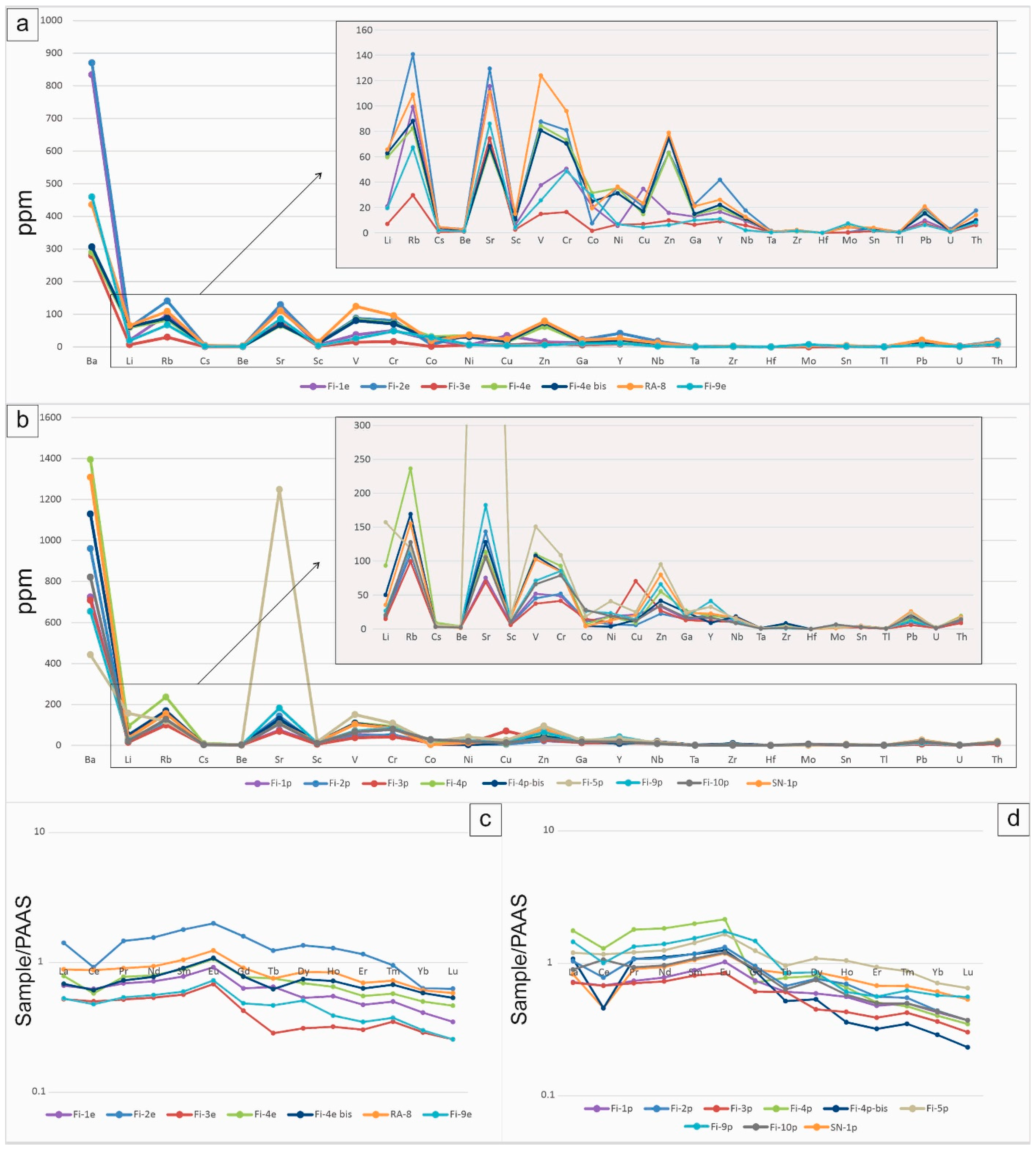Minerals 13 00024 g011
