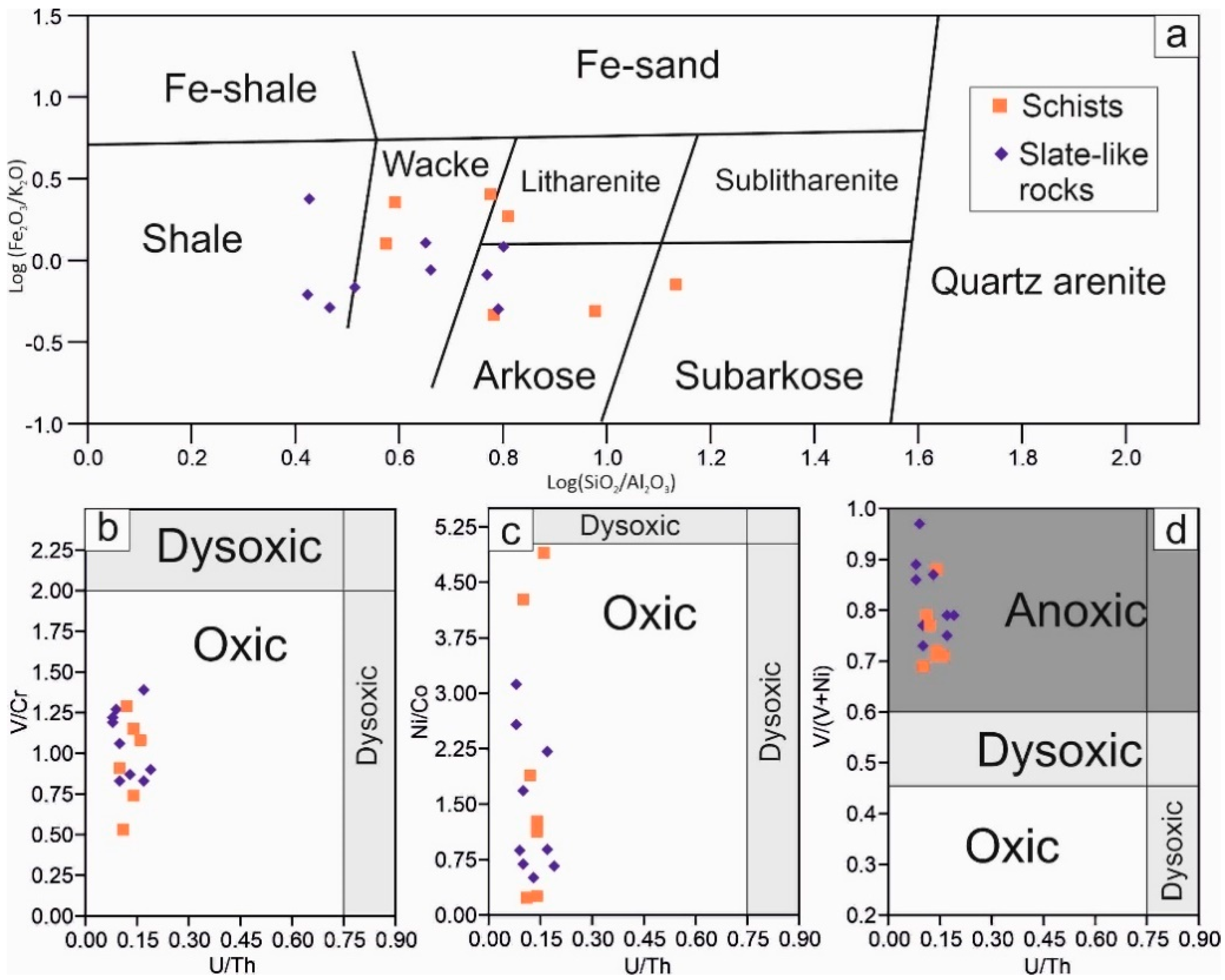 Minerals 13 00024 g012