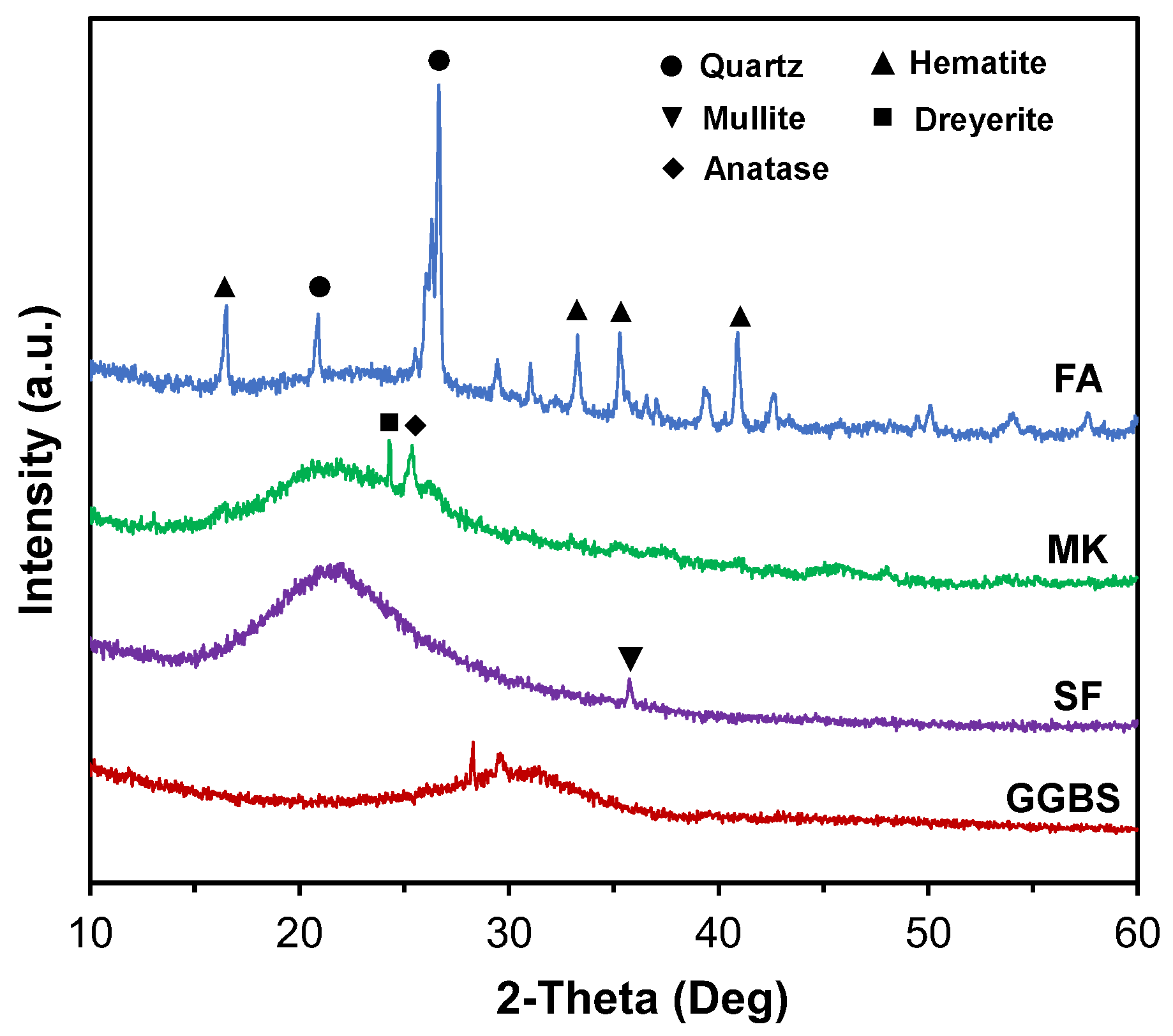 Minerals 13 00030 g002