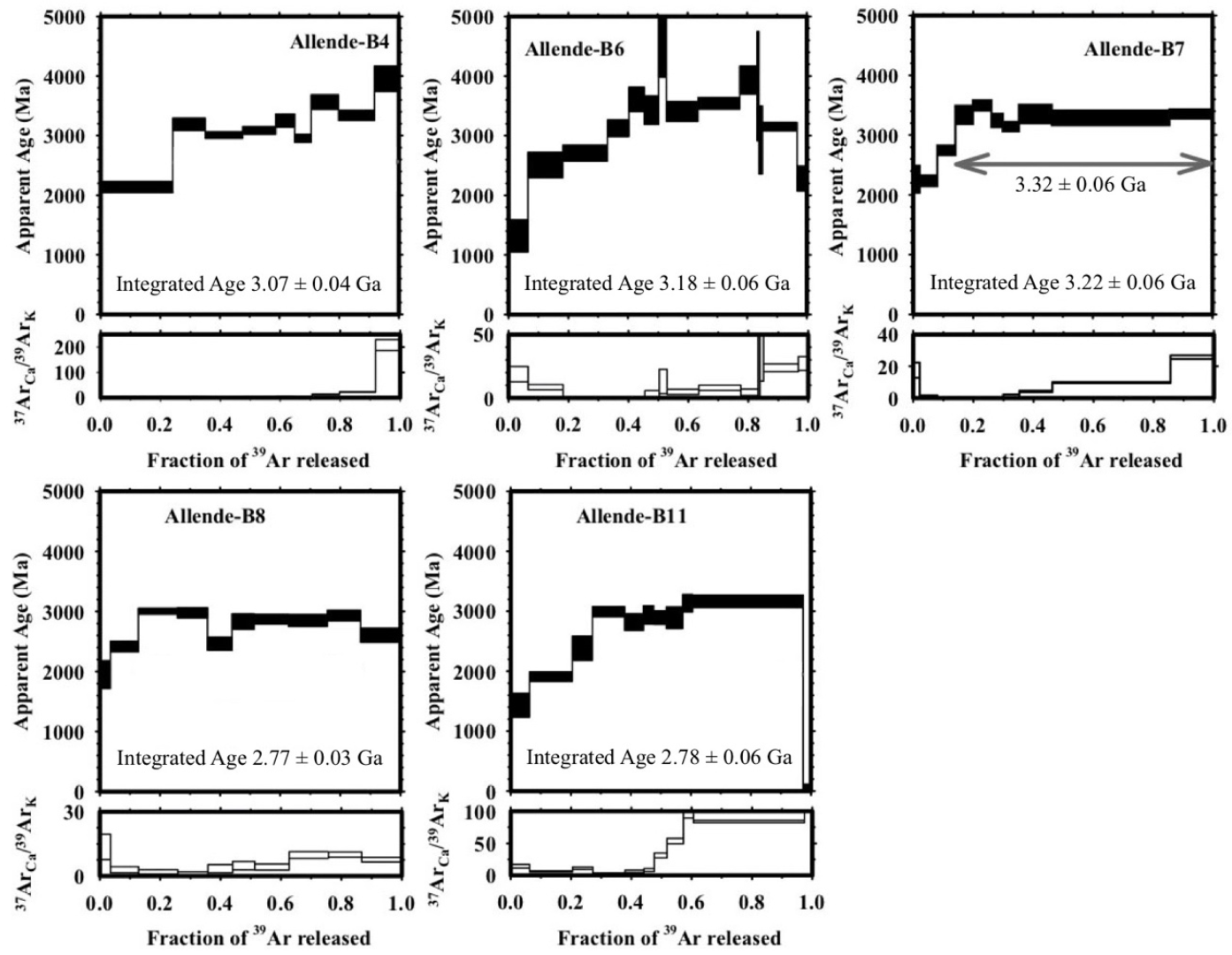 Minerals 13 00031 g010