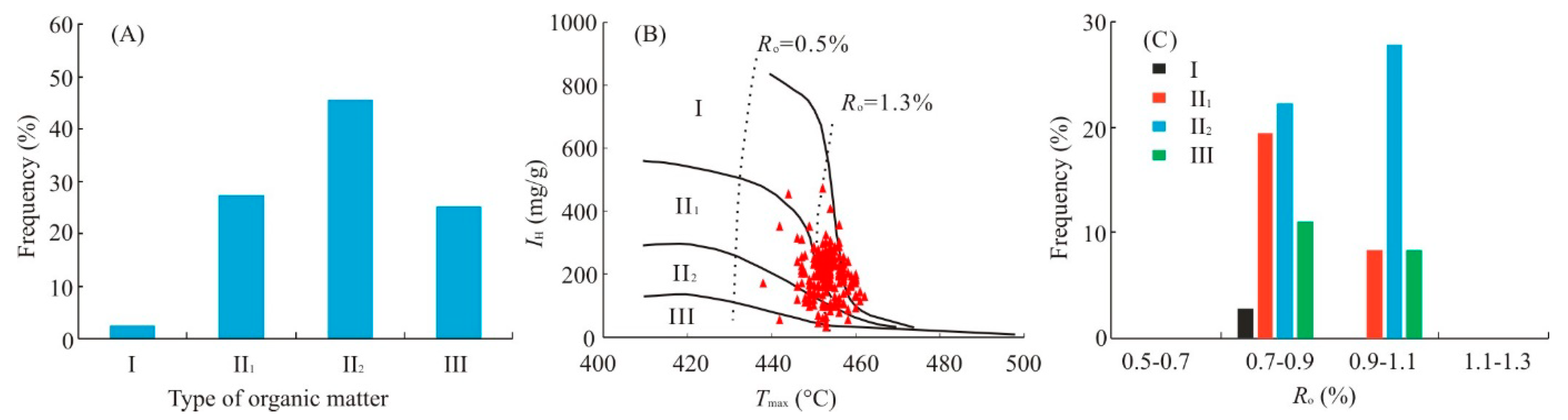 Minerals 13 00033 g003 Minerals 13 00033 g003