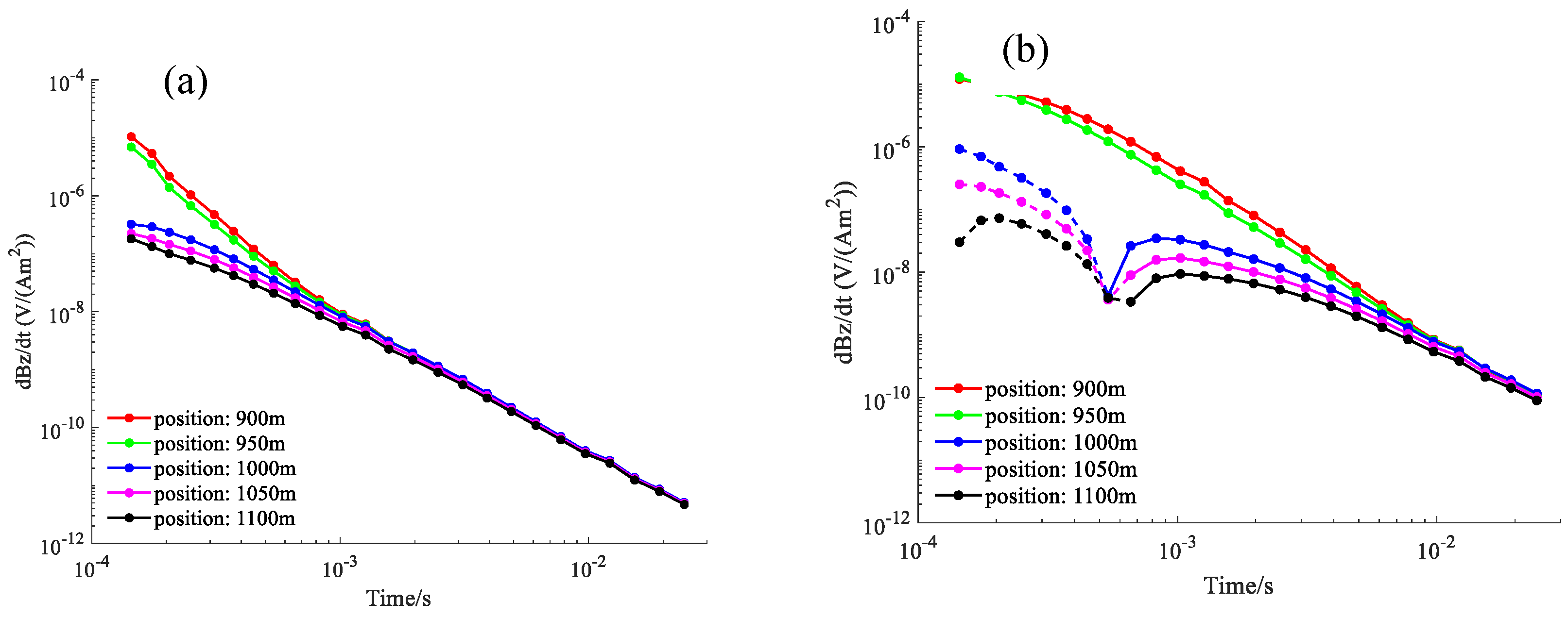 Minerals 13 00034 g007a