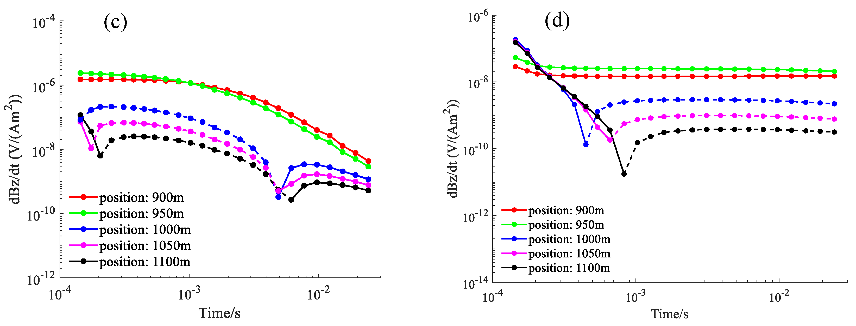 Minerals 13 00034 g007b