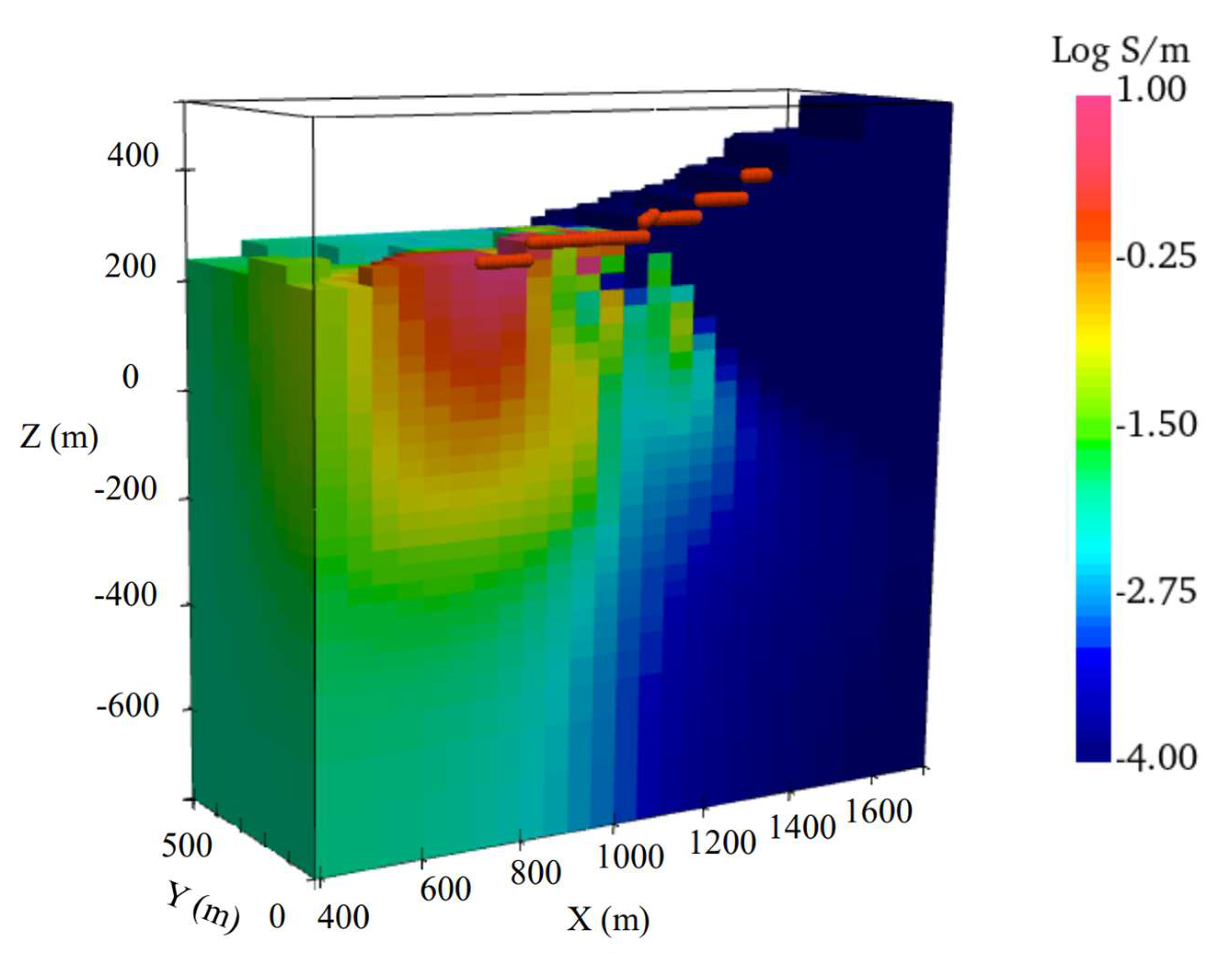 Minerals 13 00034 g013