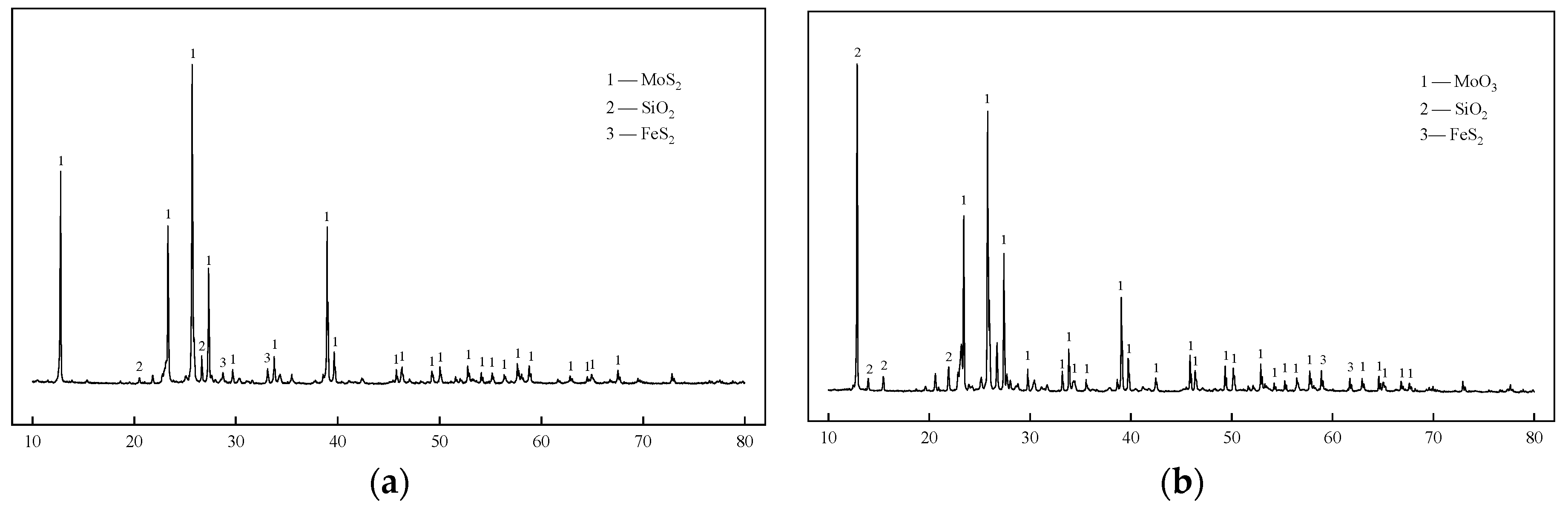 Minerals 13 00035 g003 Minerals 13 00035 g003
